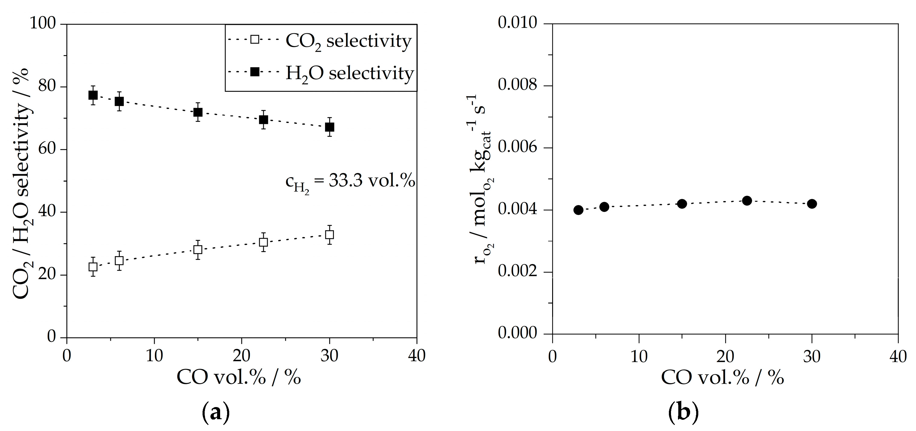 Catalysts 13 00391 g007