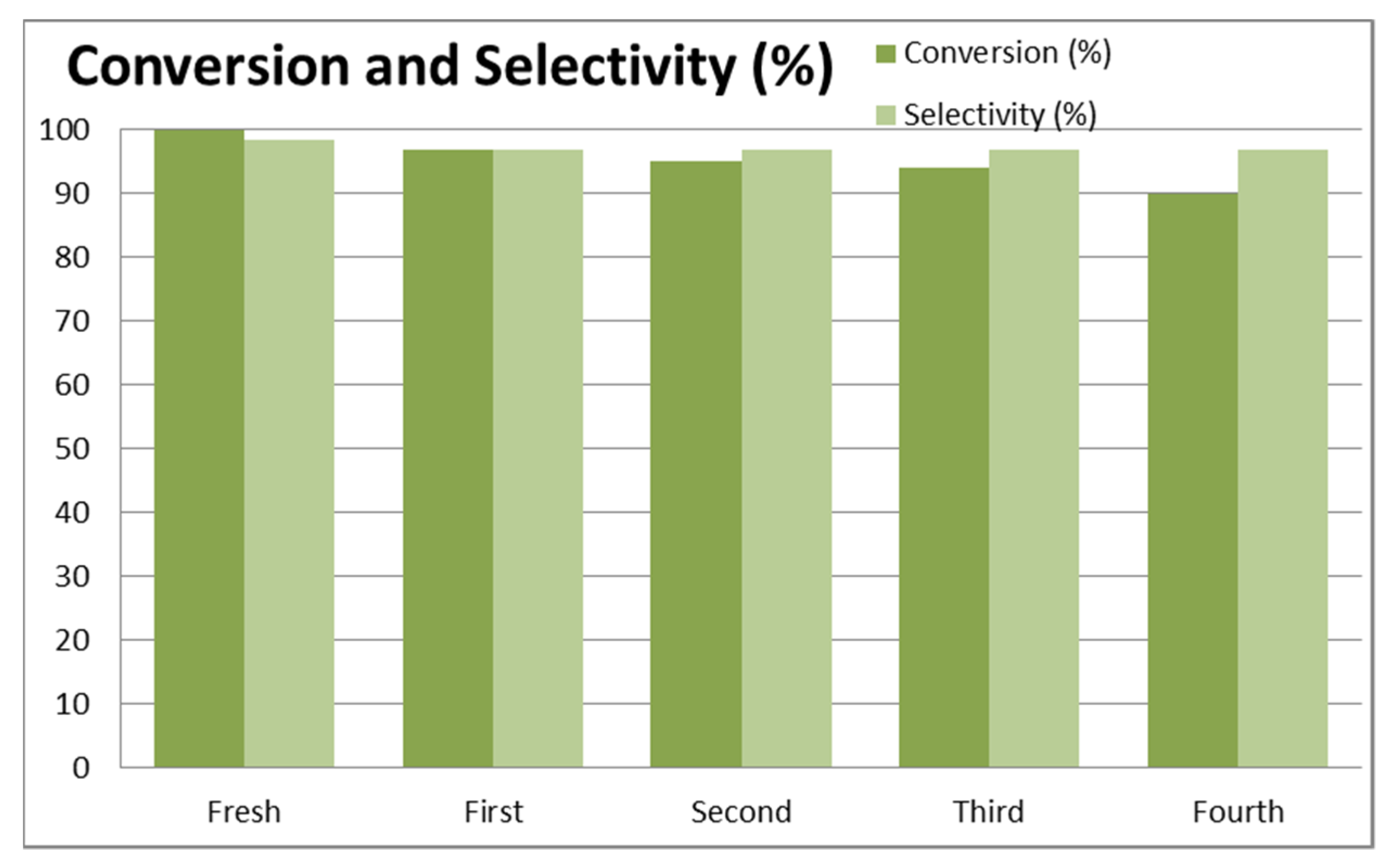 Catalysts 13 00392 g001