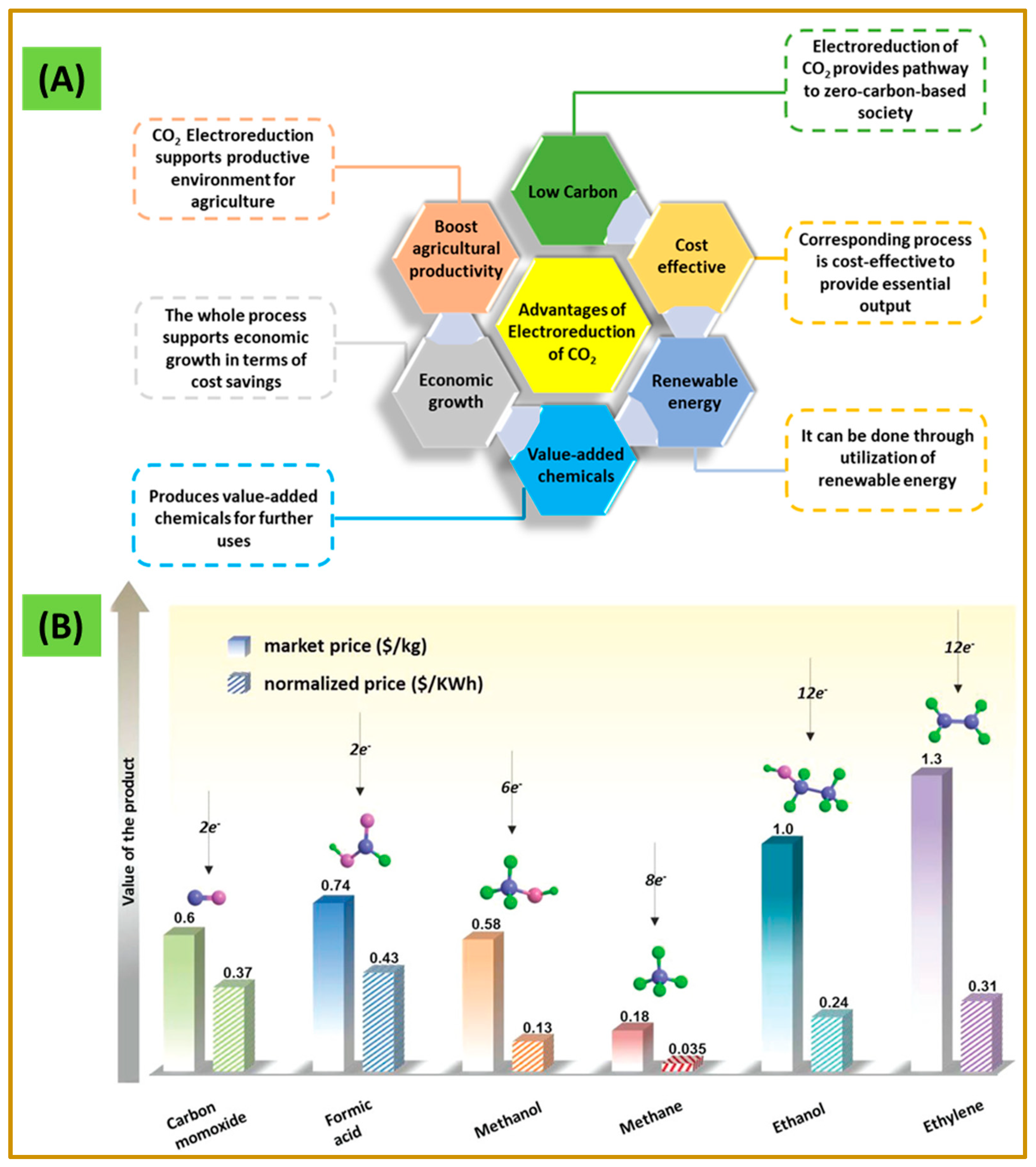 Catalysts 13 00393 g003
