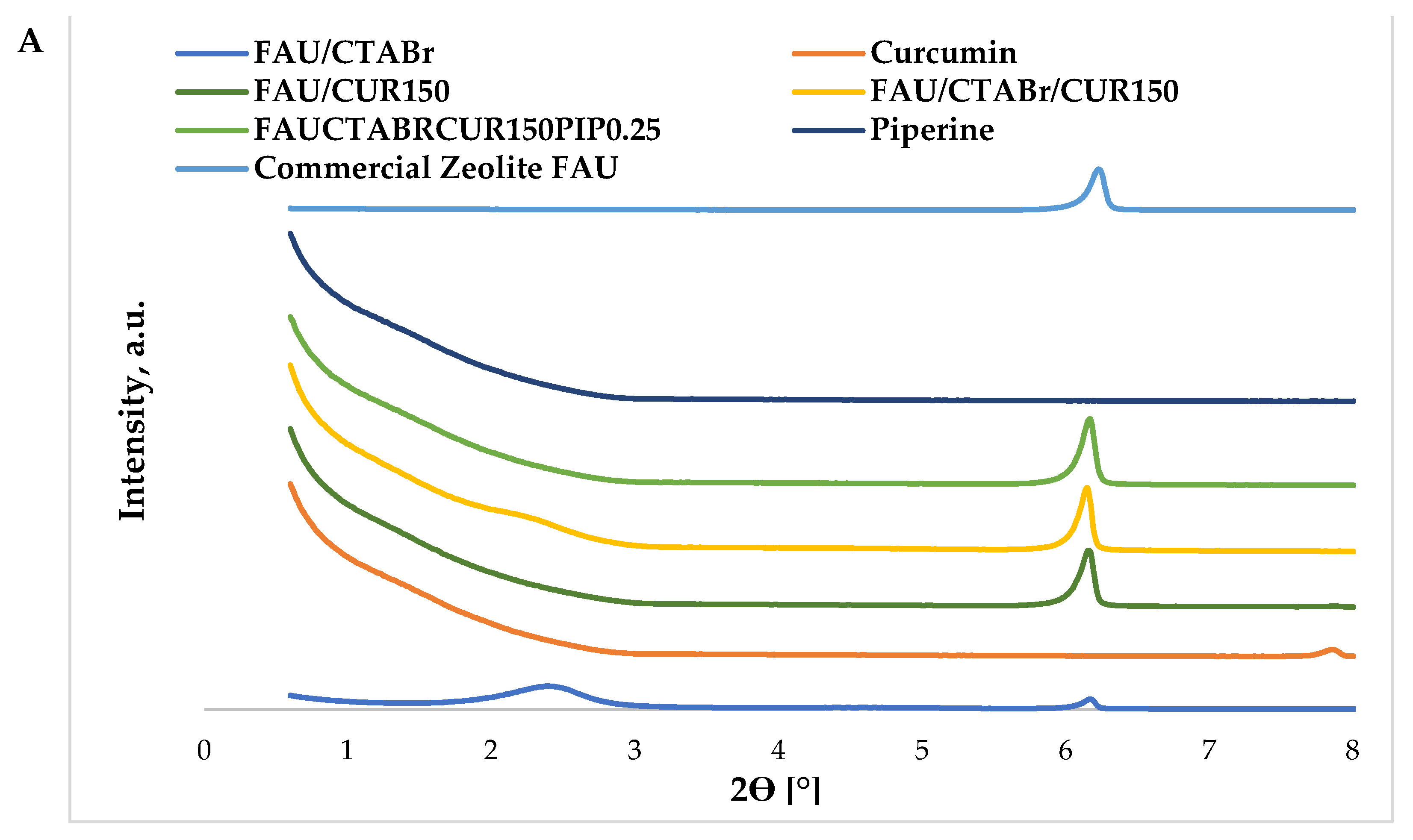 Catalysts 13 00394 g003a