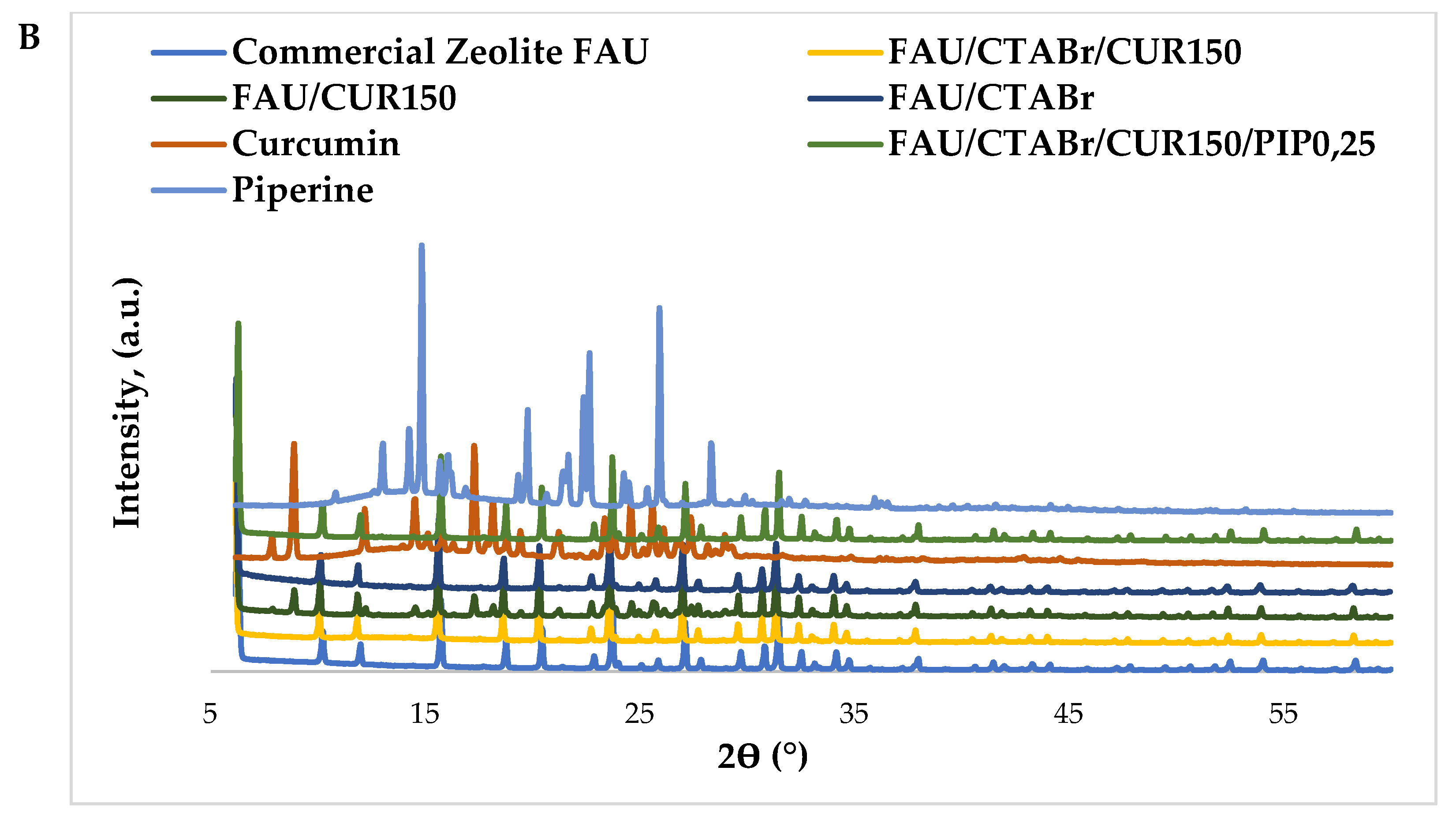 Catalysts 13 00394 g003b