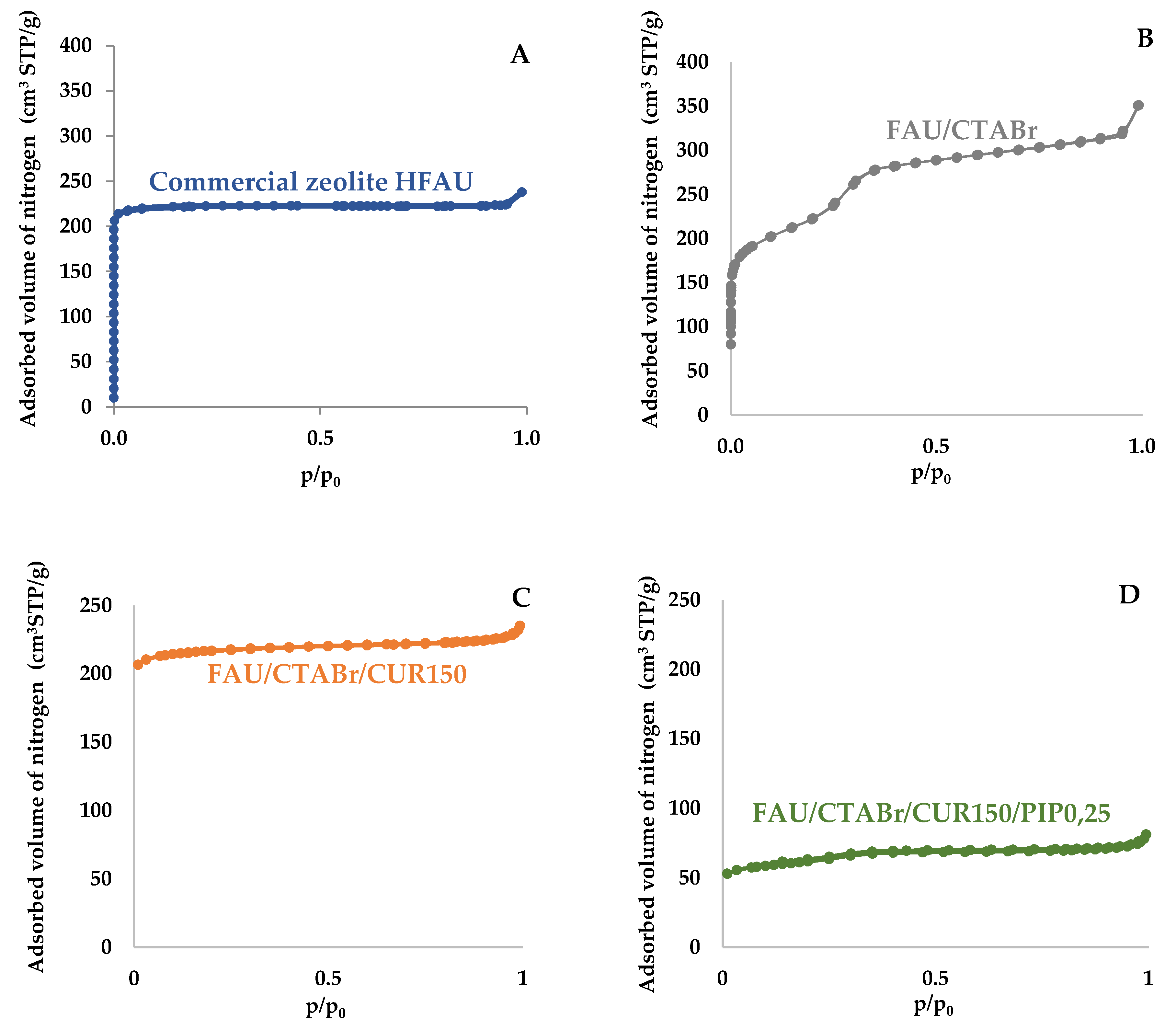 Catalysts 13 00394 g004