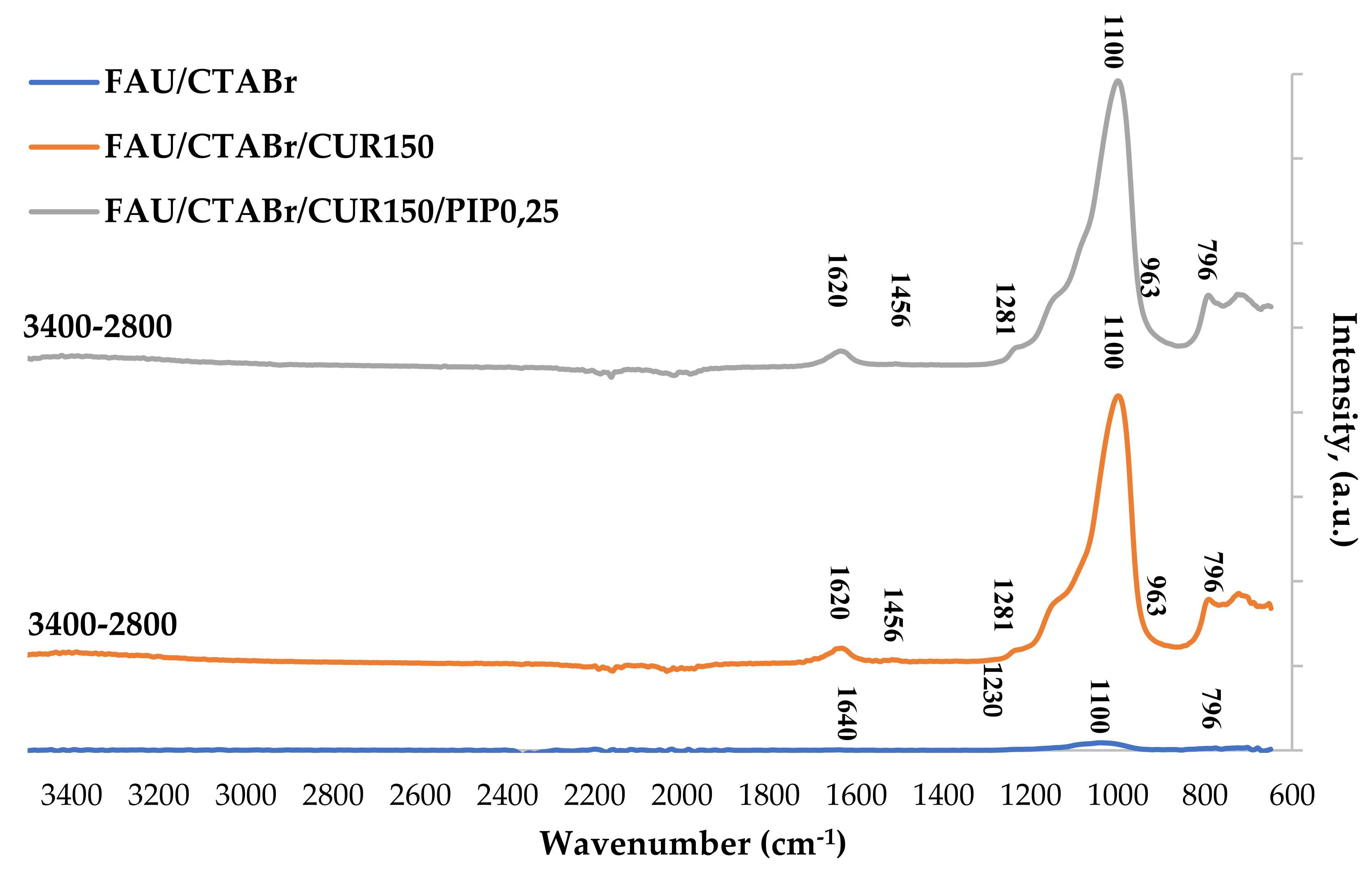 Catalysts 13 00394 g005