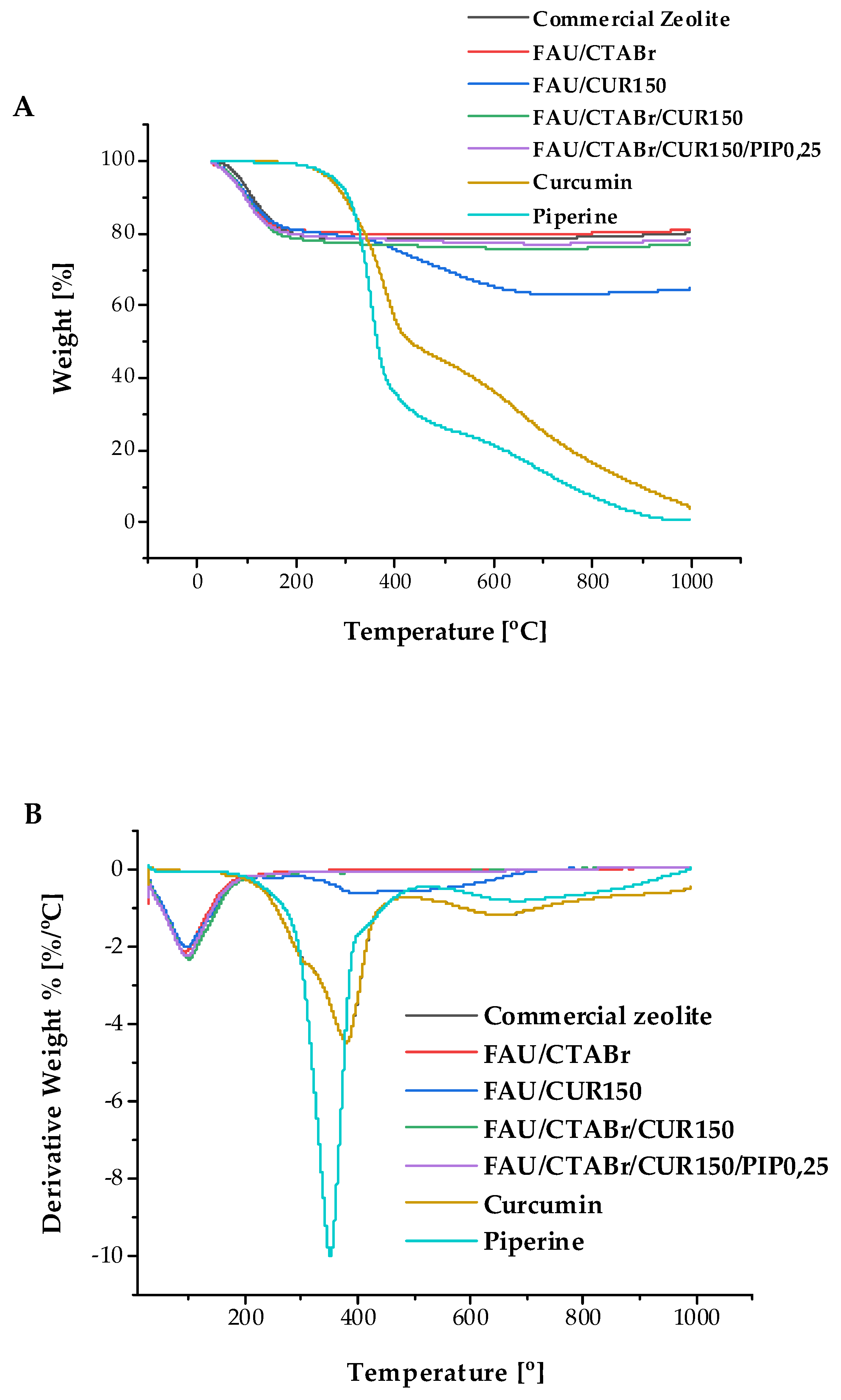 Catalysts 13 00394 g006