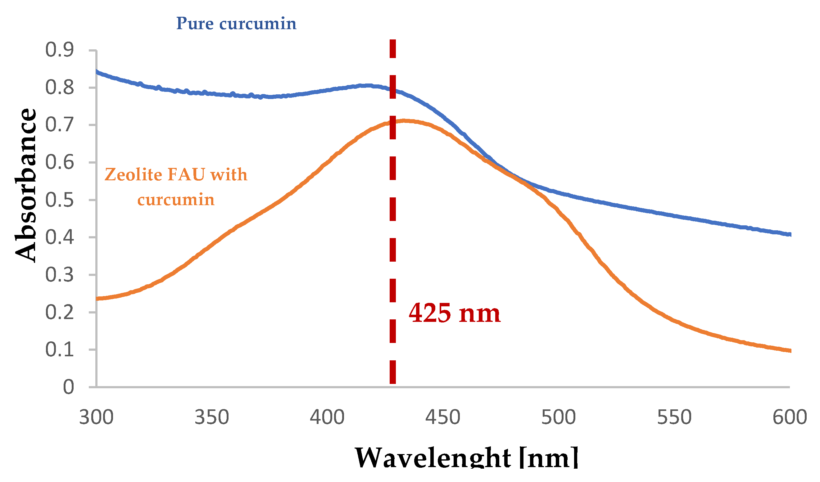Catalysts 13 00394 g009