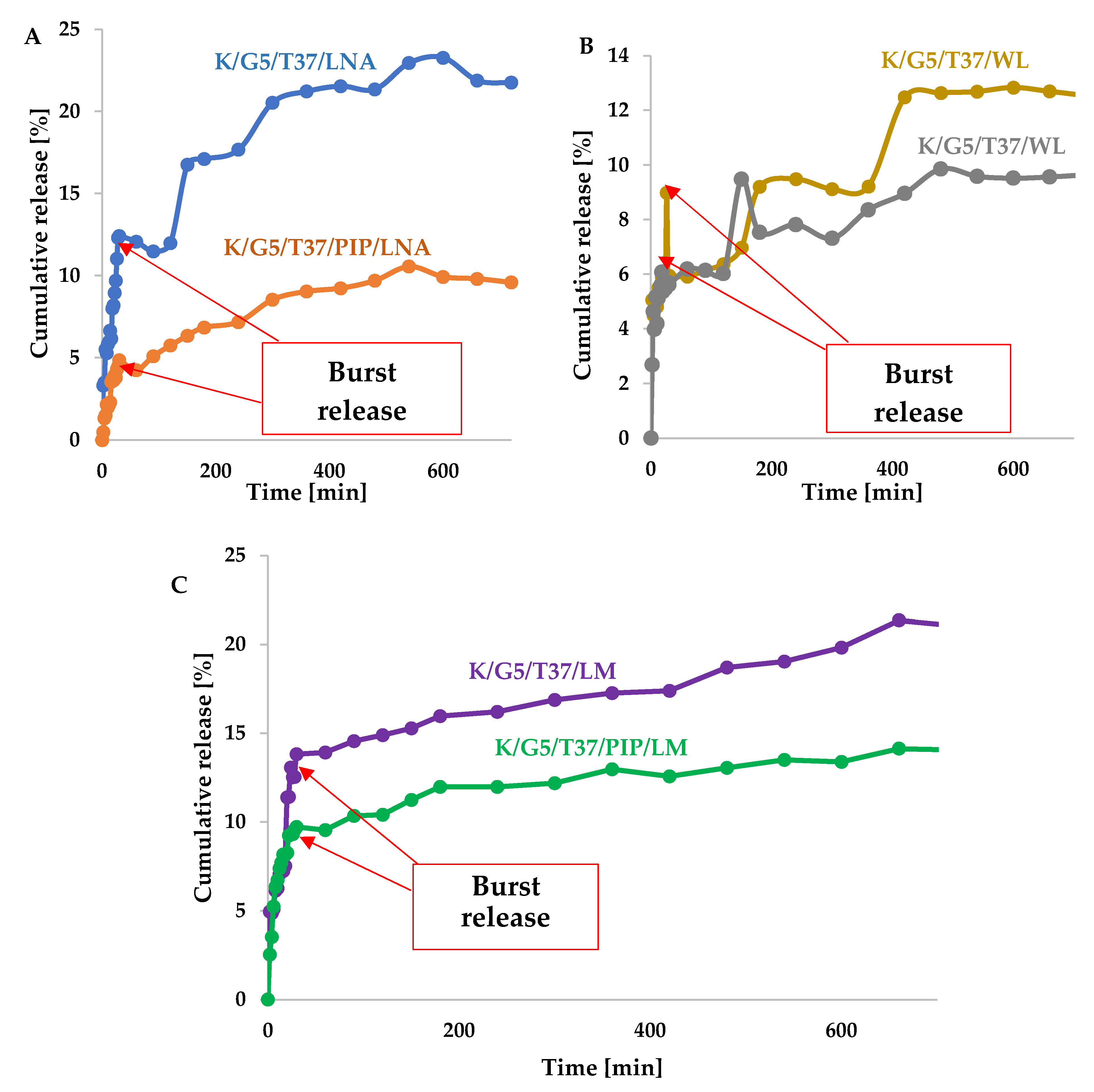 Catalysts 13 00394 g010