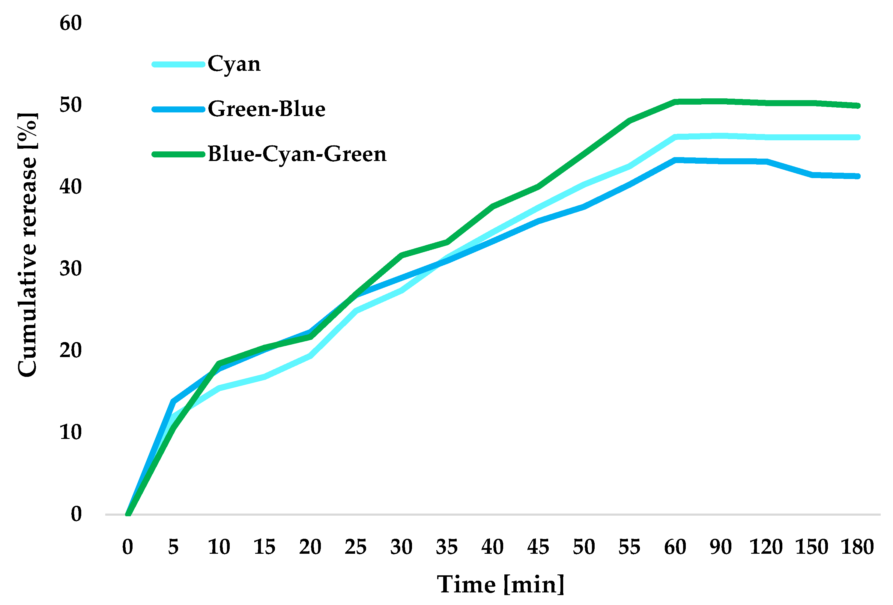 Catalysts 13 00394 g011