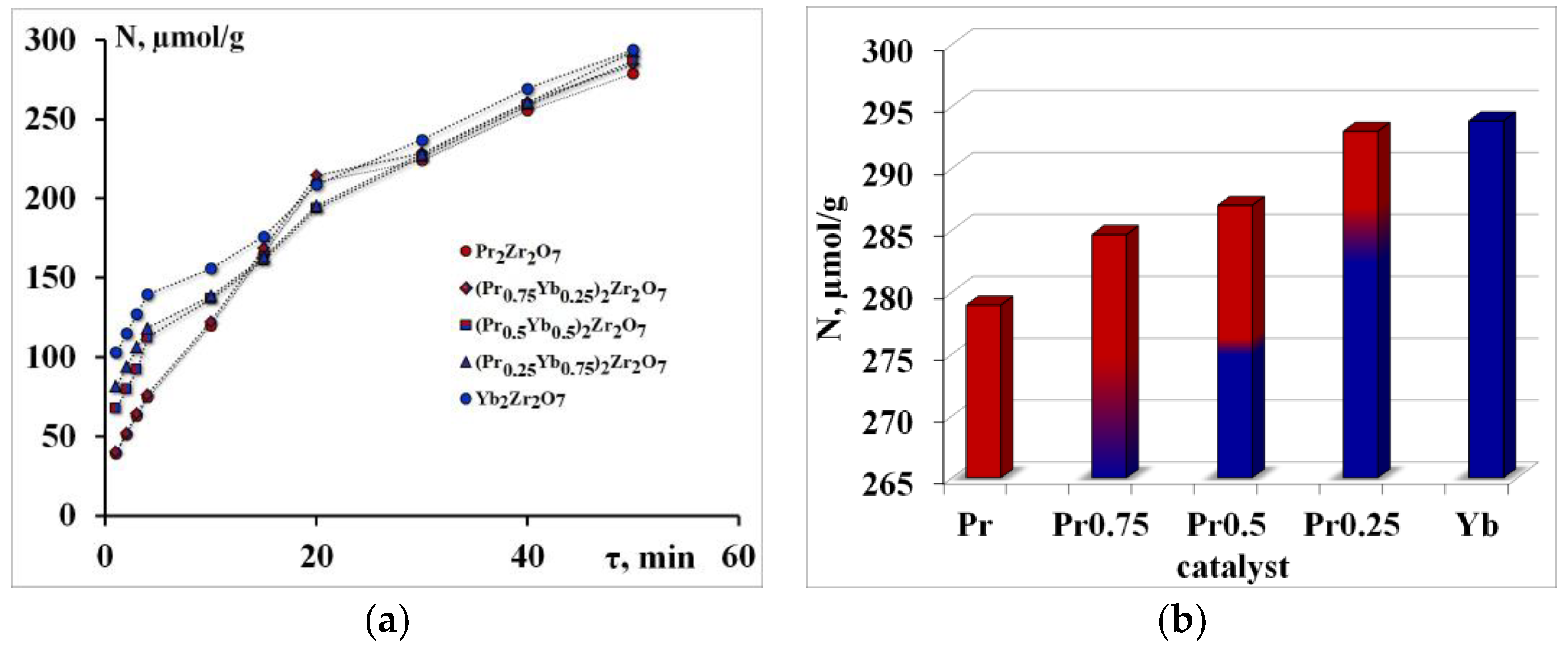 Catalysts 13 00396 g002