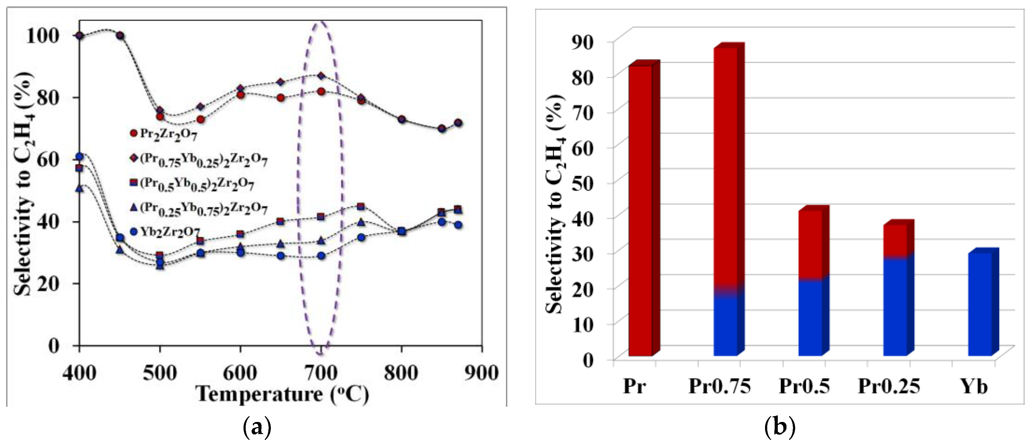 Catalysts 13 00396 g005