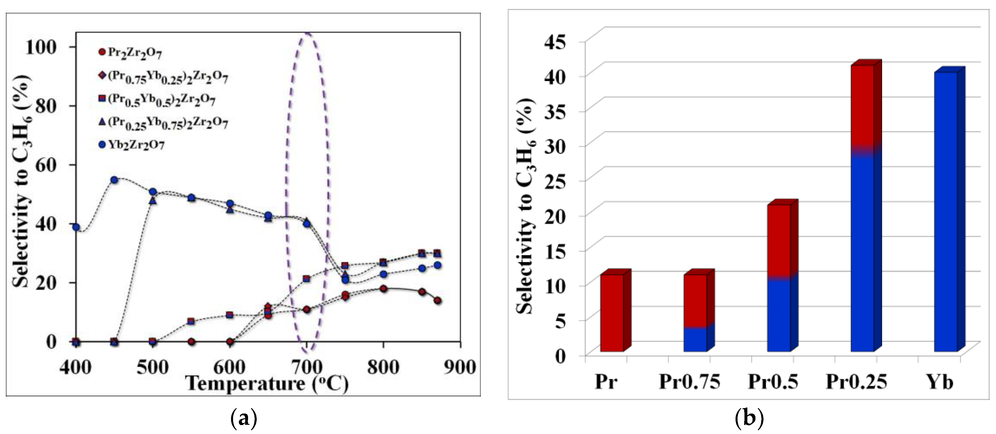 Catalysts 13 00396 g006