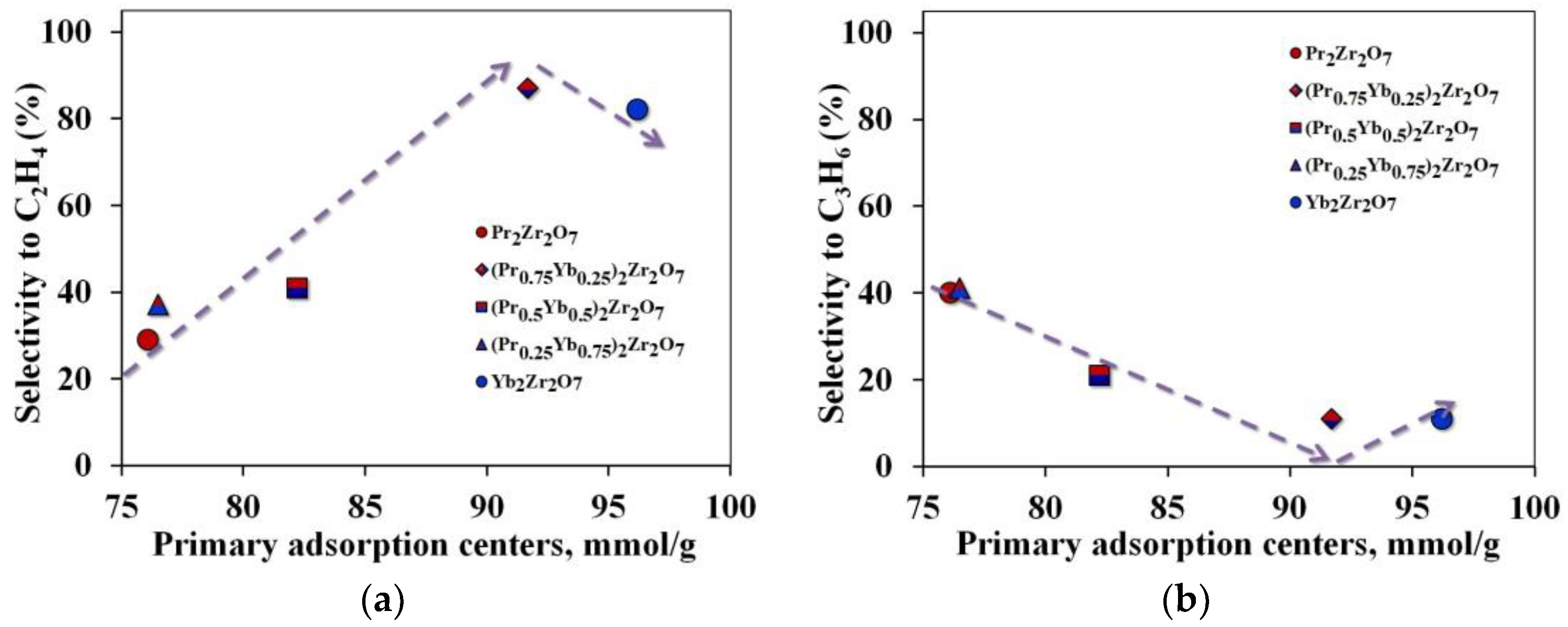 Catalysts 13 00396 g009