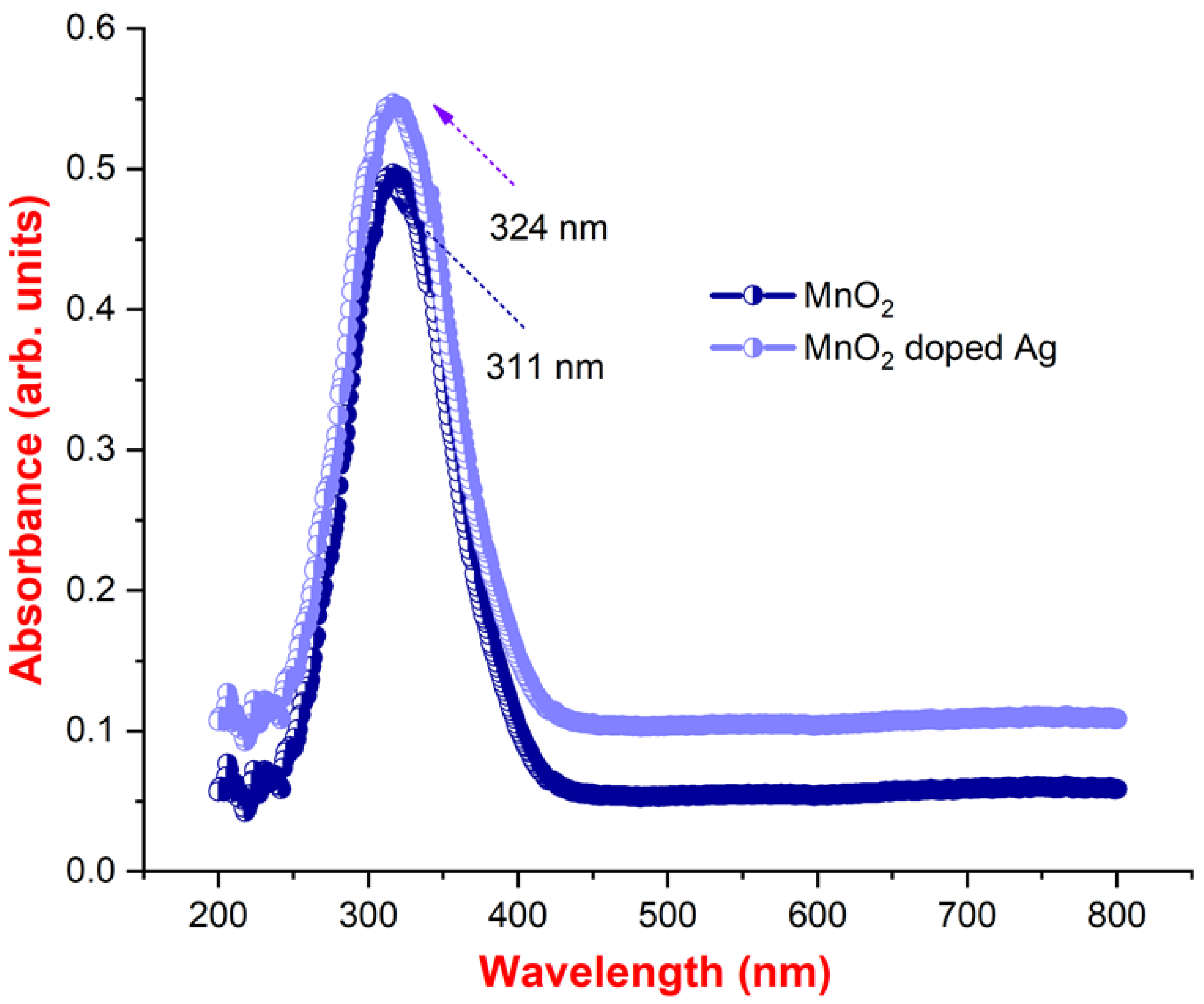 Catalysts 13 00397 g002