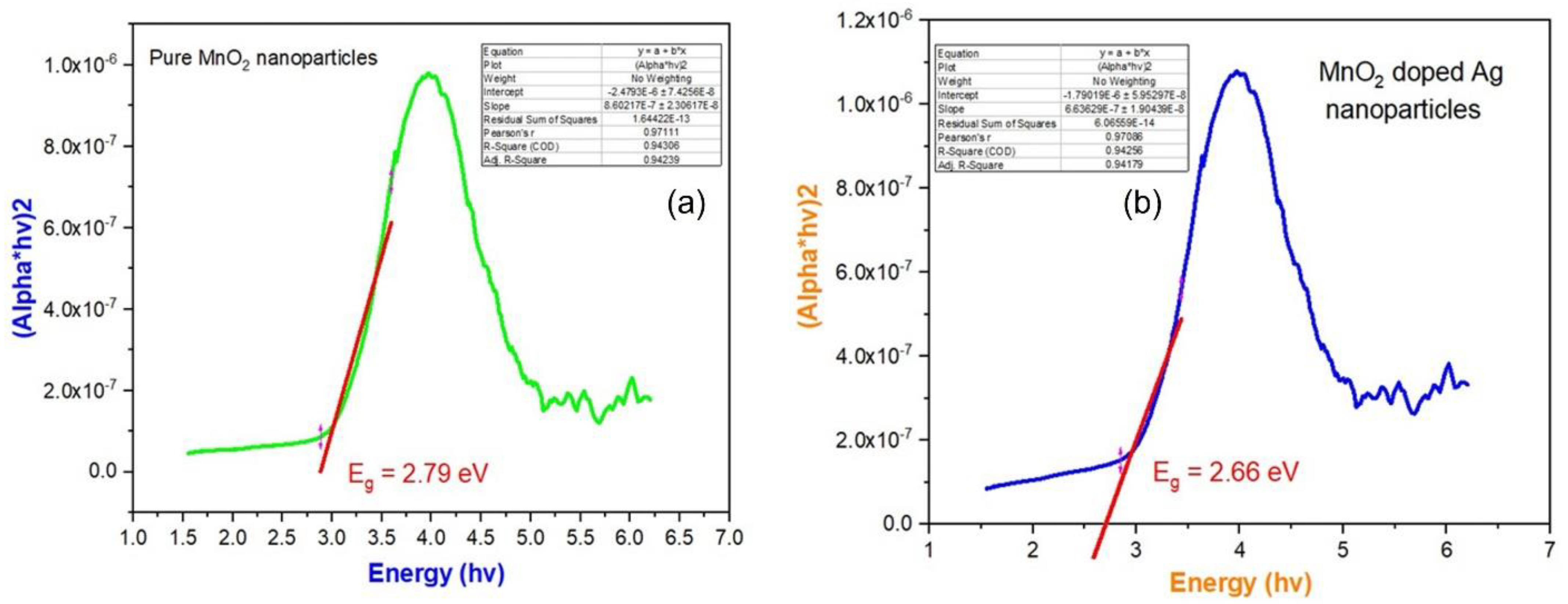 Catalysts 13 00397 g003