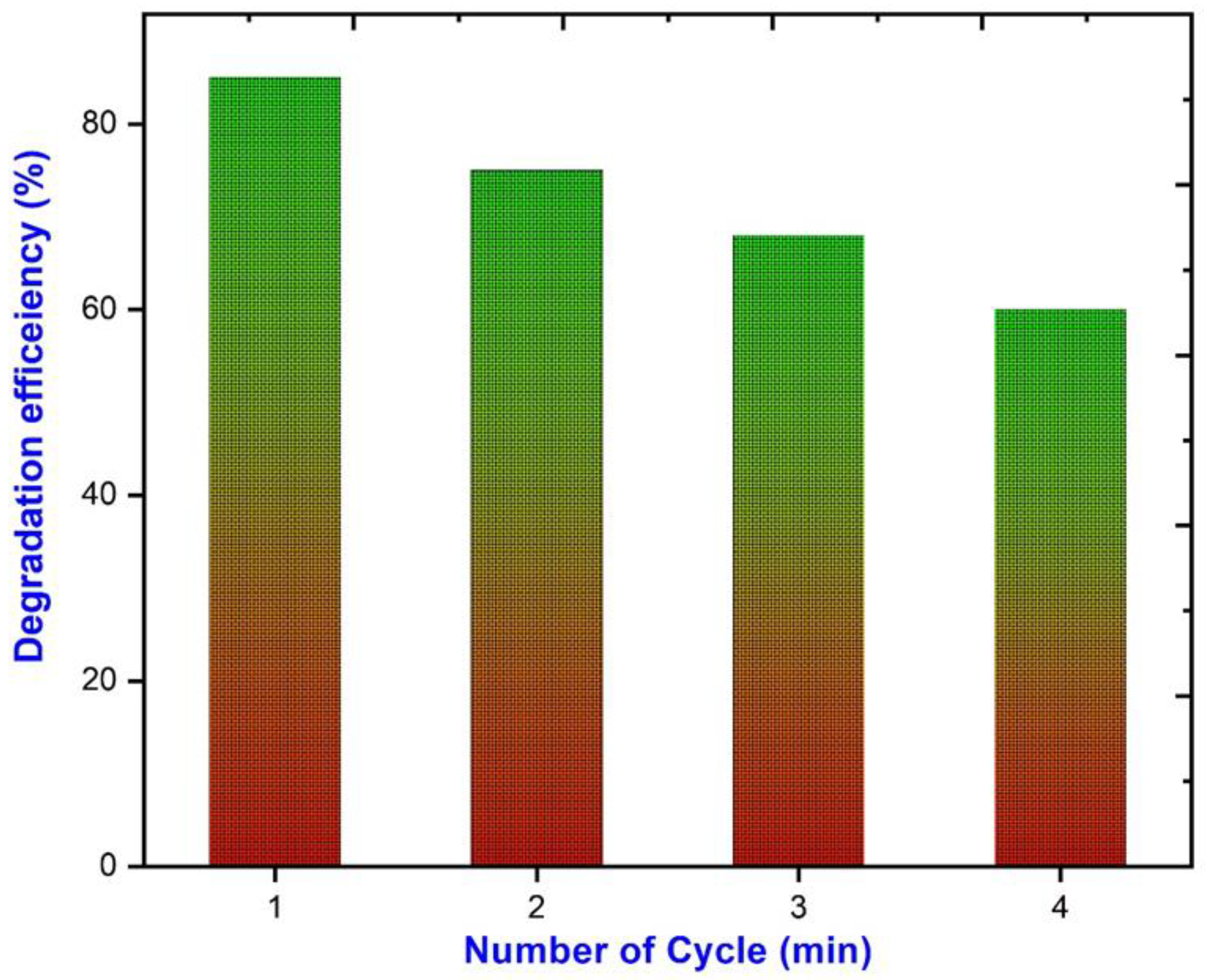 Catalysts 13 00397 g008