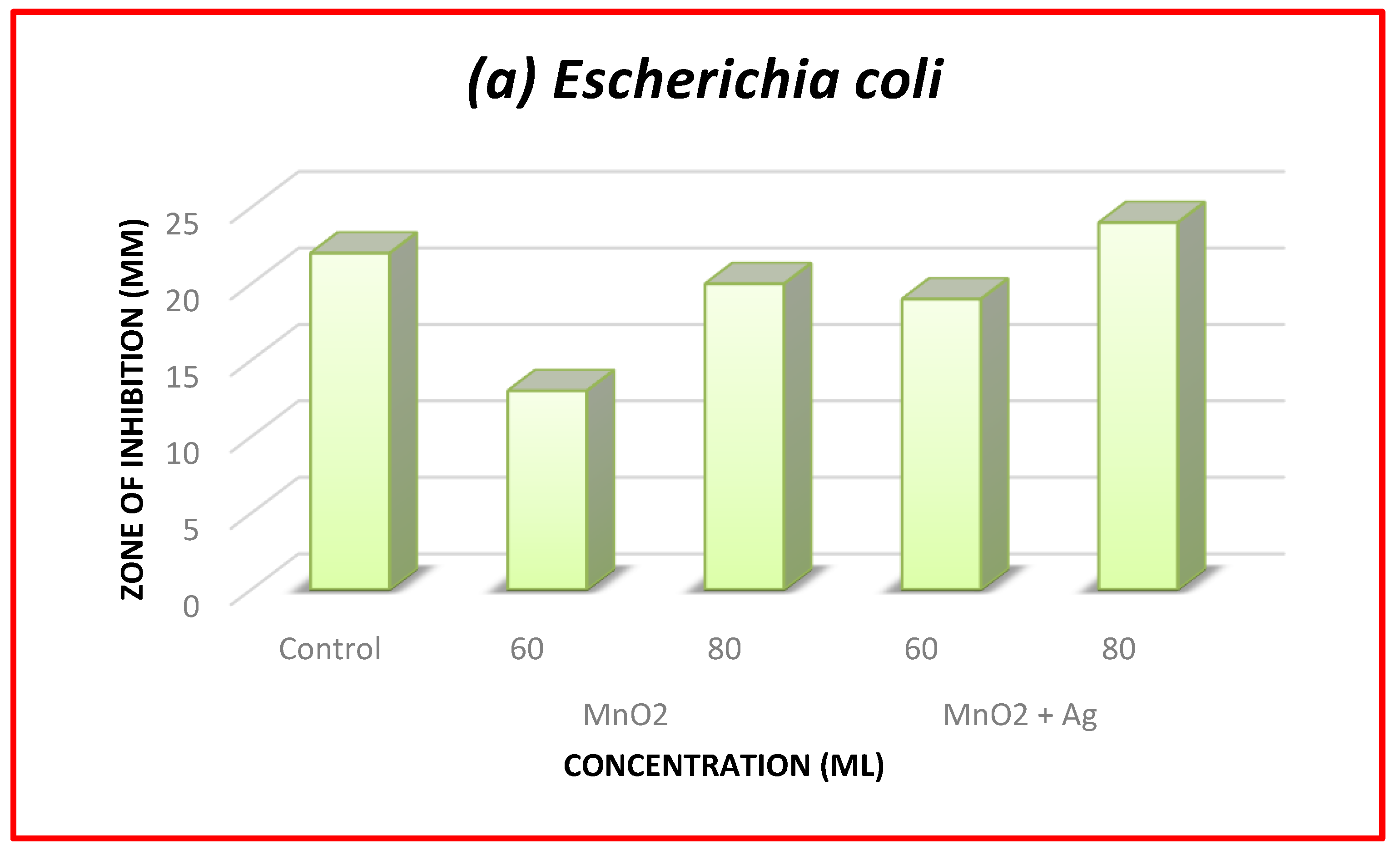 Catalysts 13 00397 g011a
