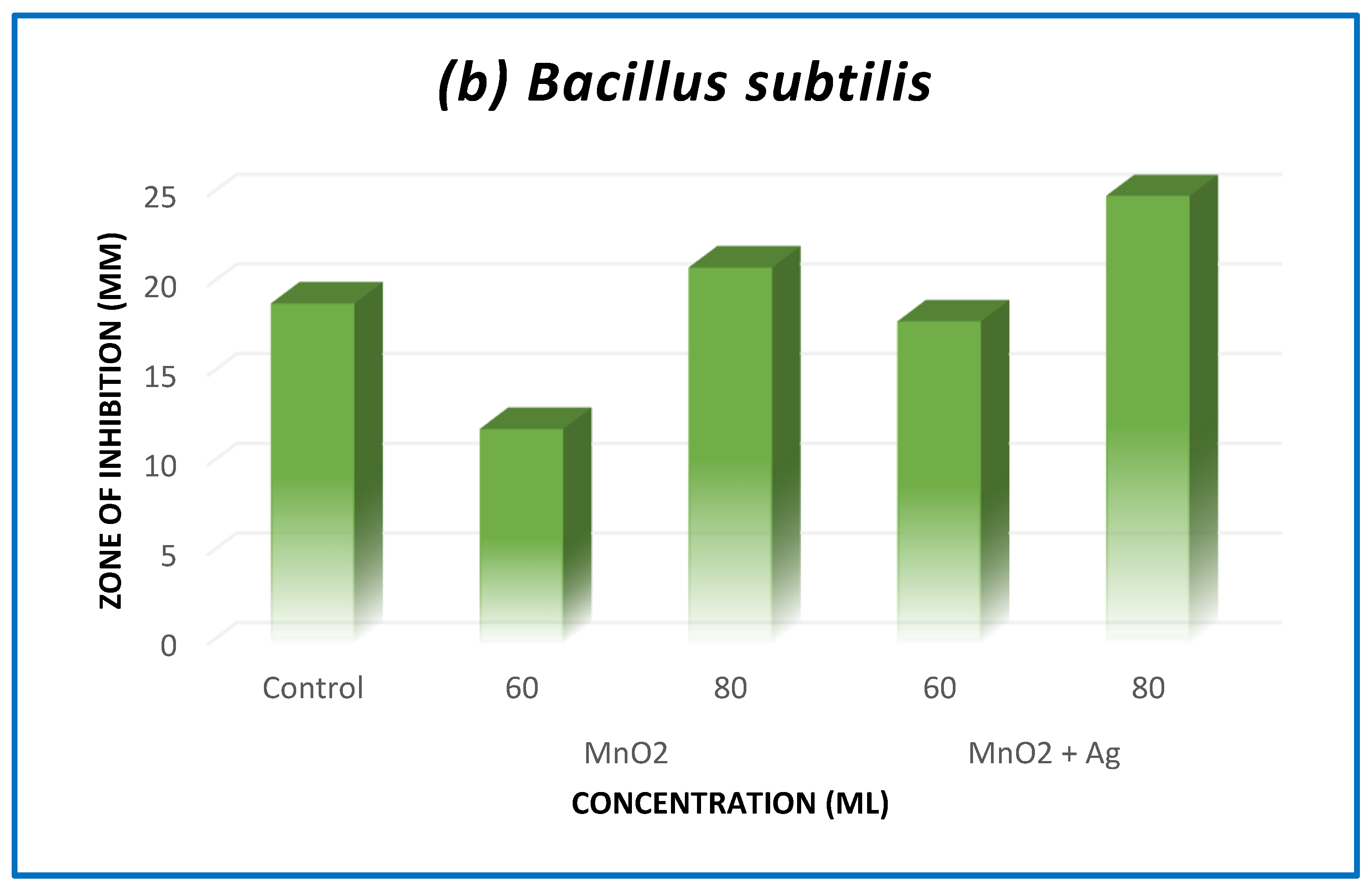 Catalysts 13 00397 g011b