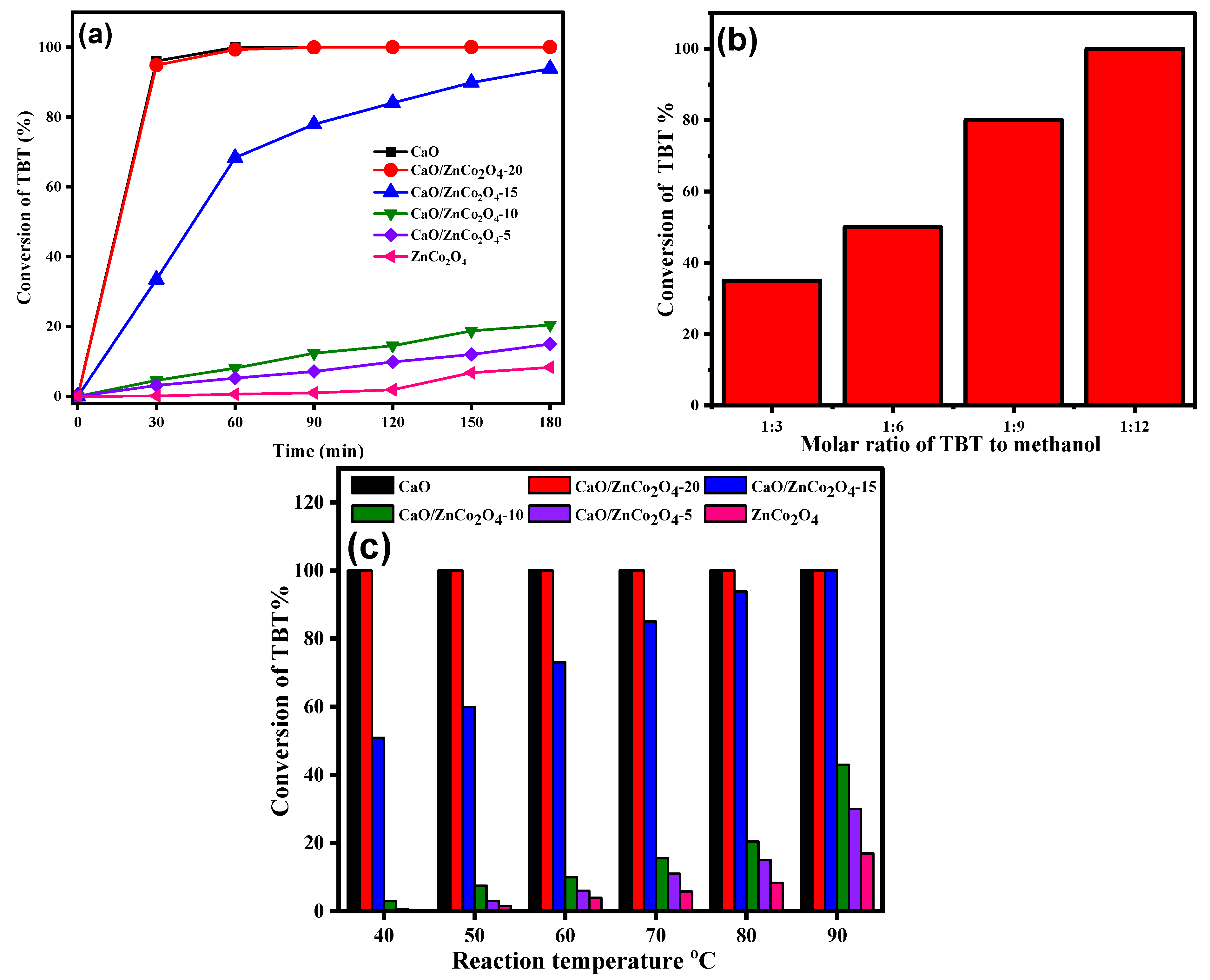 Catalysts 13 00398 g007