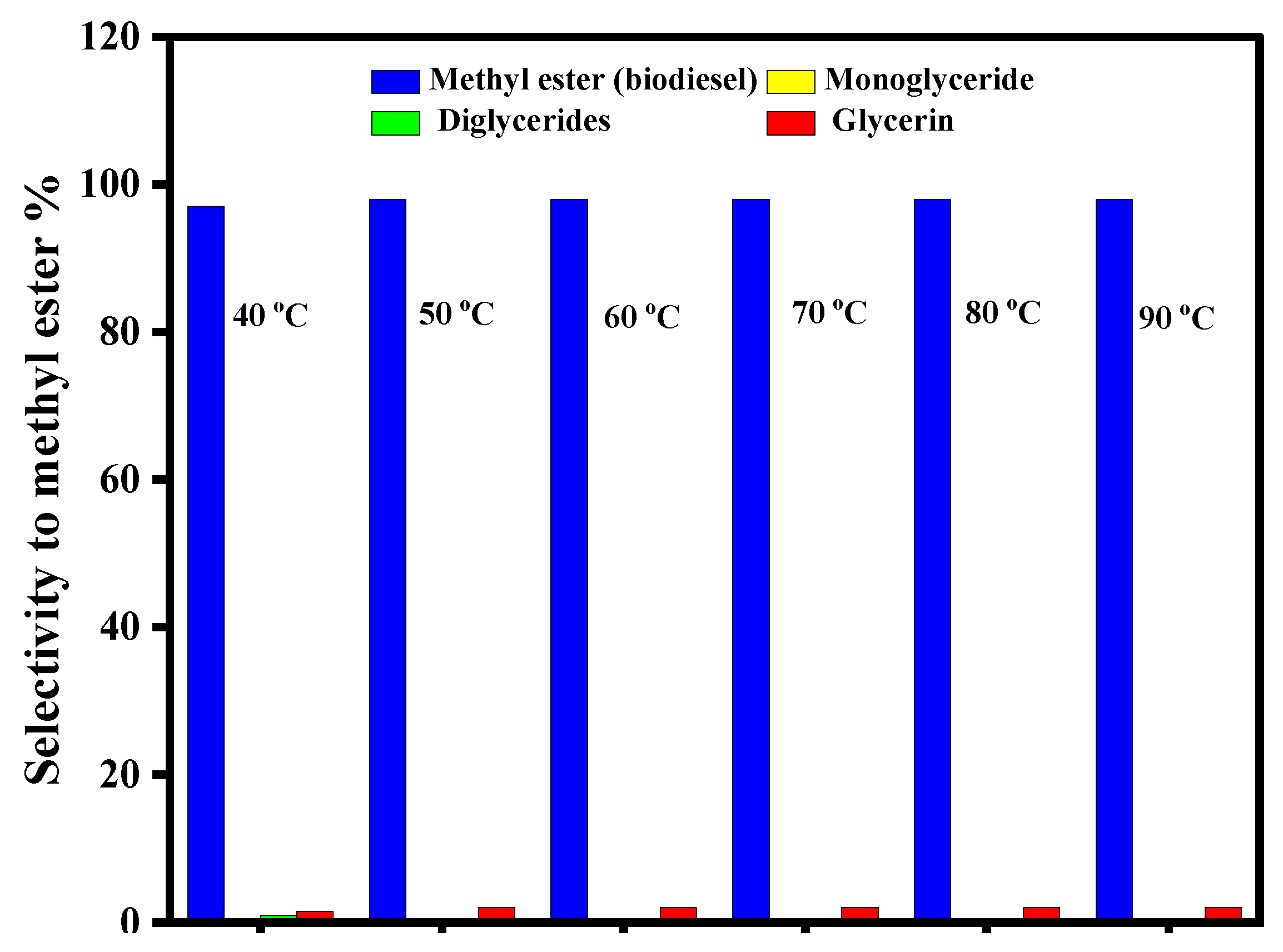Catalysts 13 00398 g008
