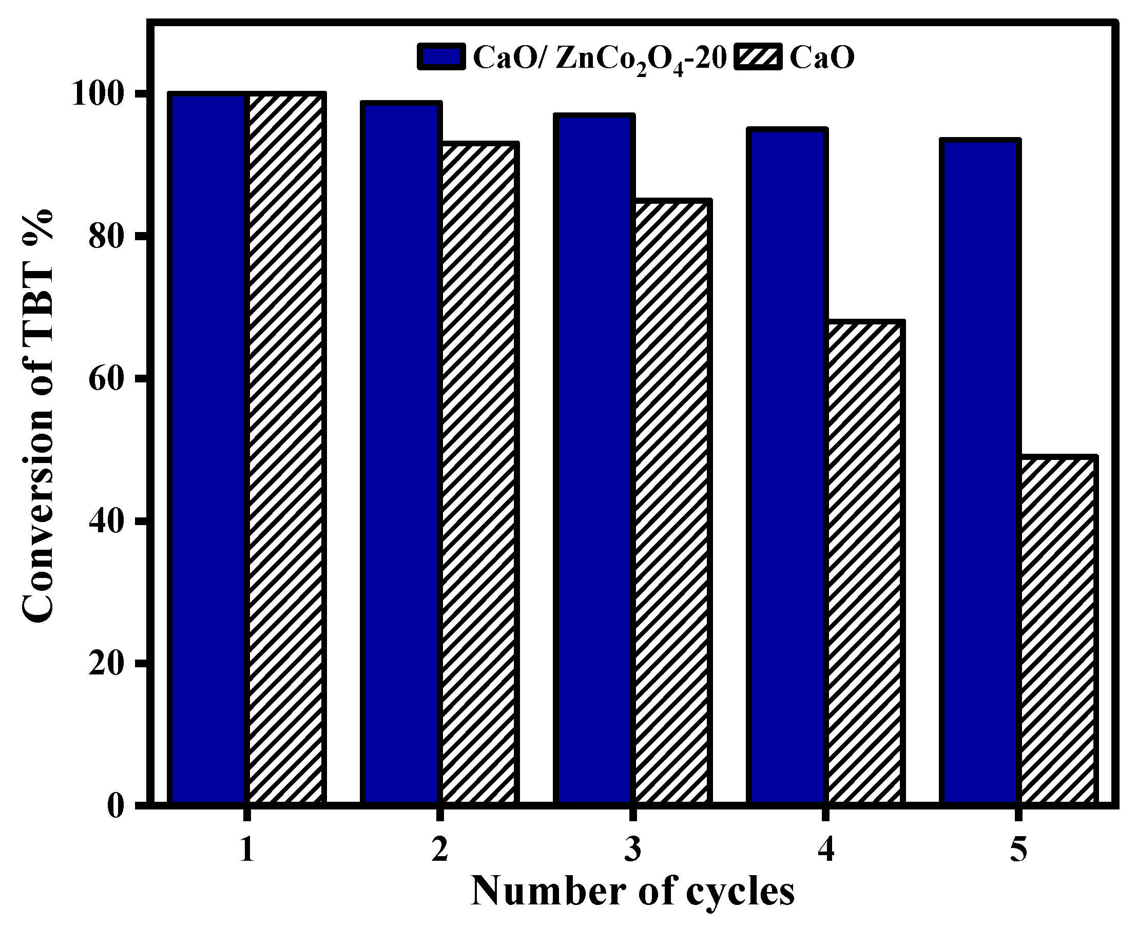 Catalysts 13 00398 g009