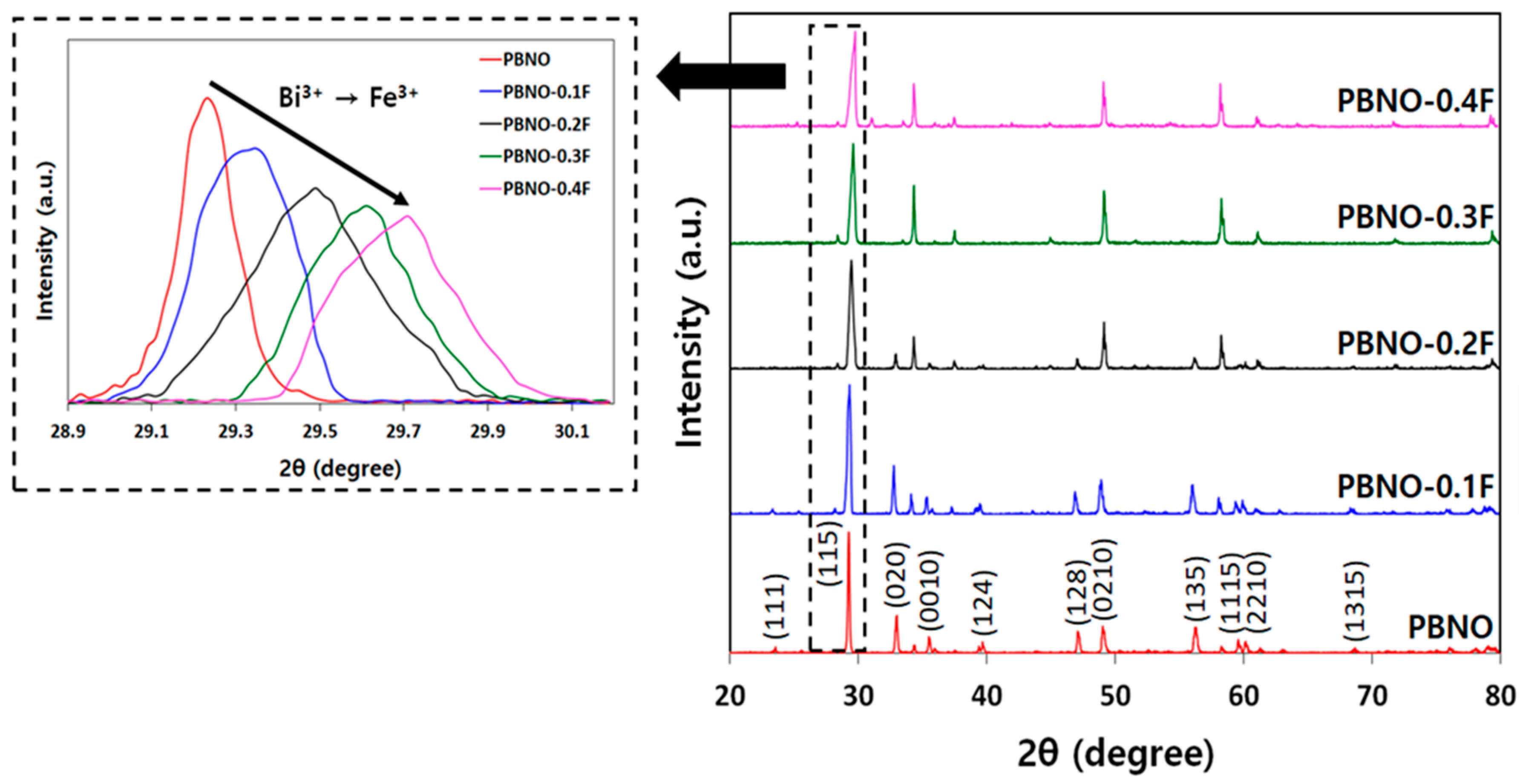 Catalysts 13 00399 g003