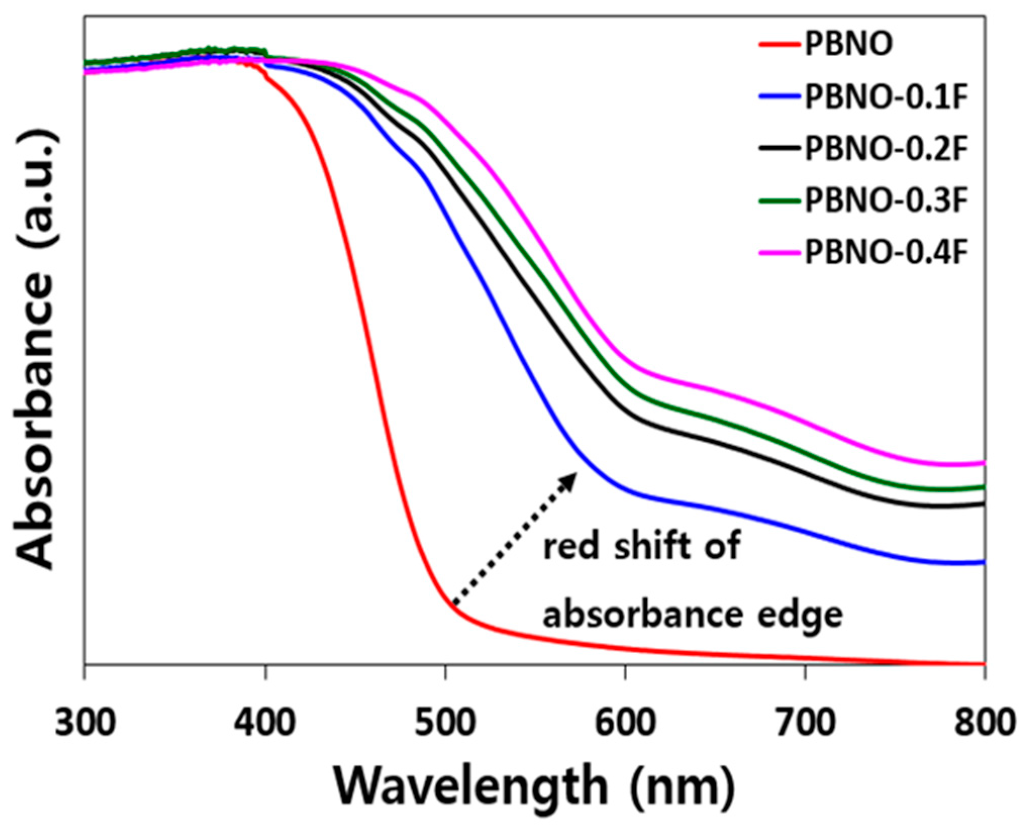 Catalysts 13 00399 g004