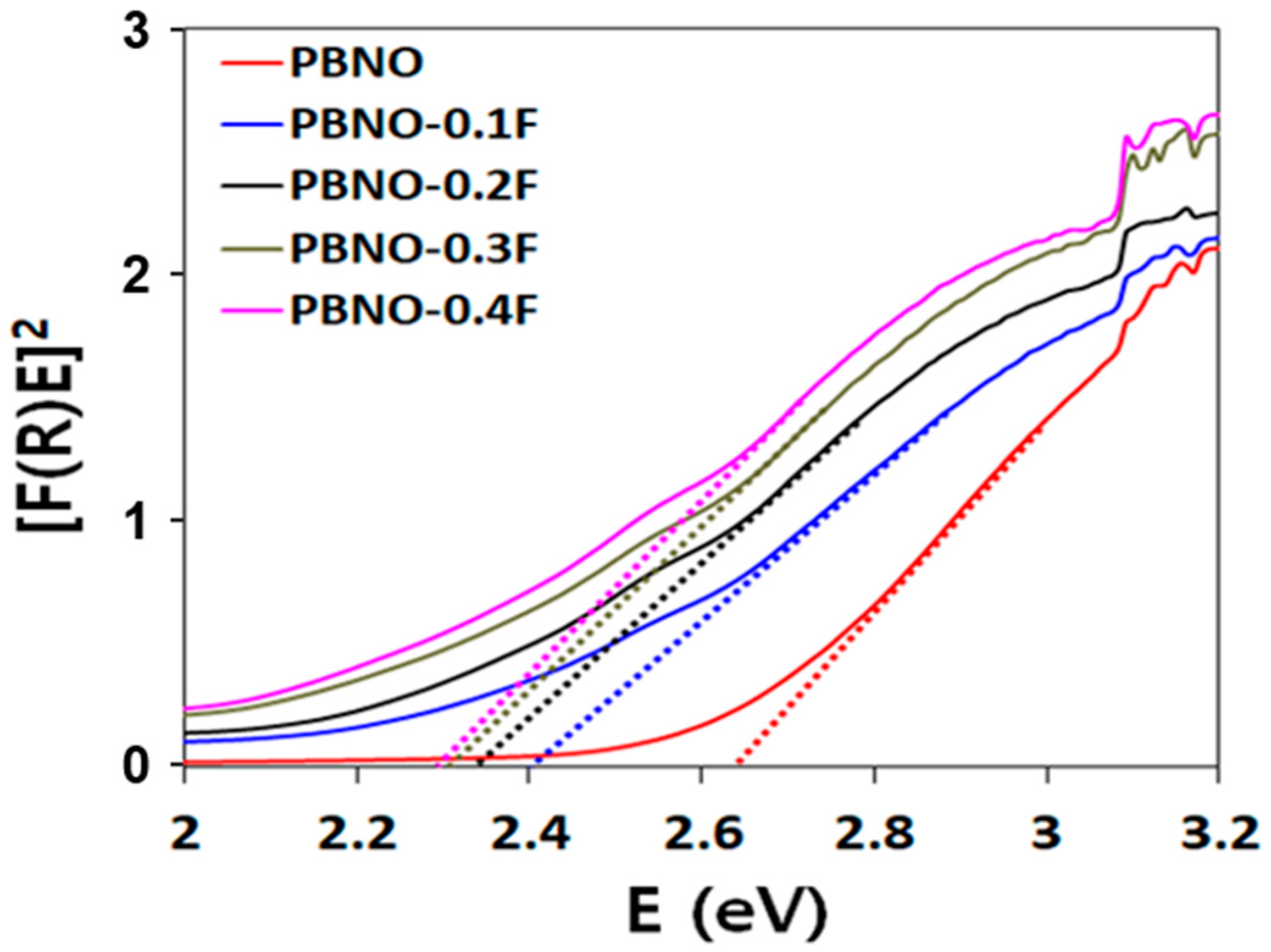 Catalysts 13 00399 g005