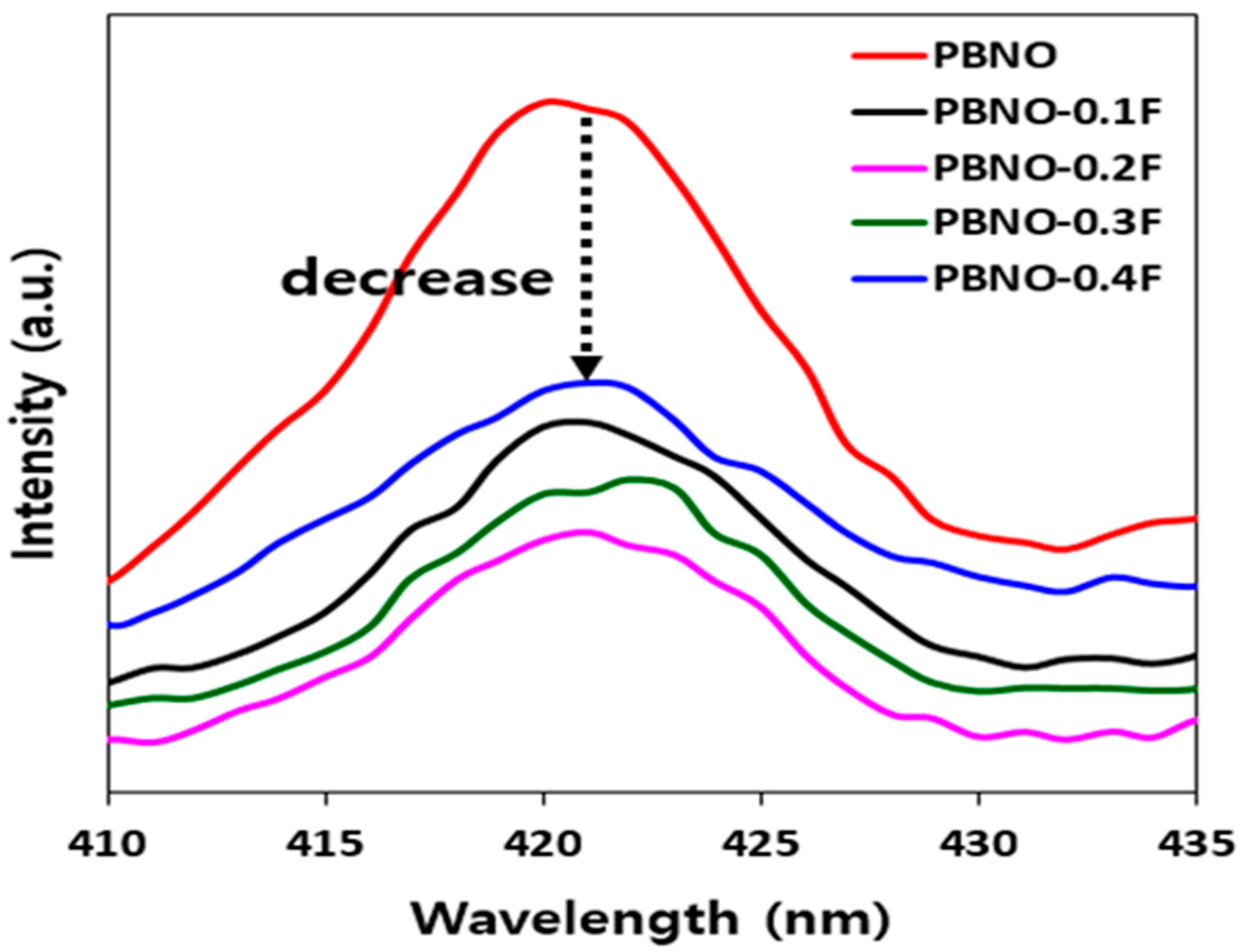Catalysts 13 00399 g006
