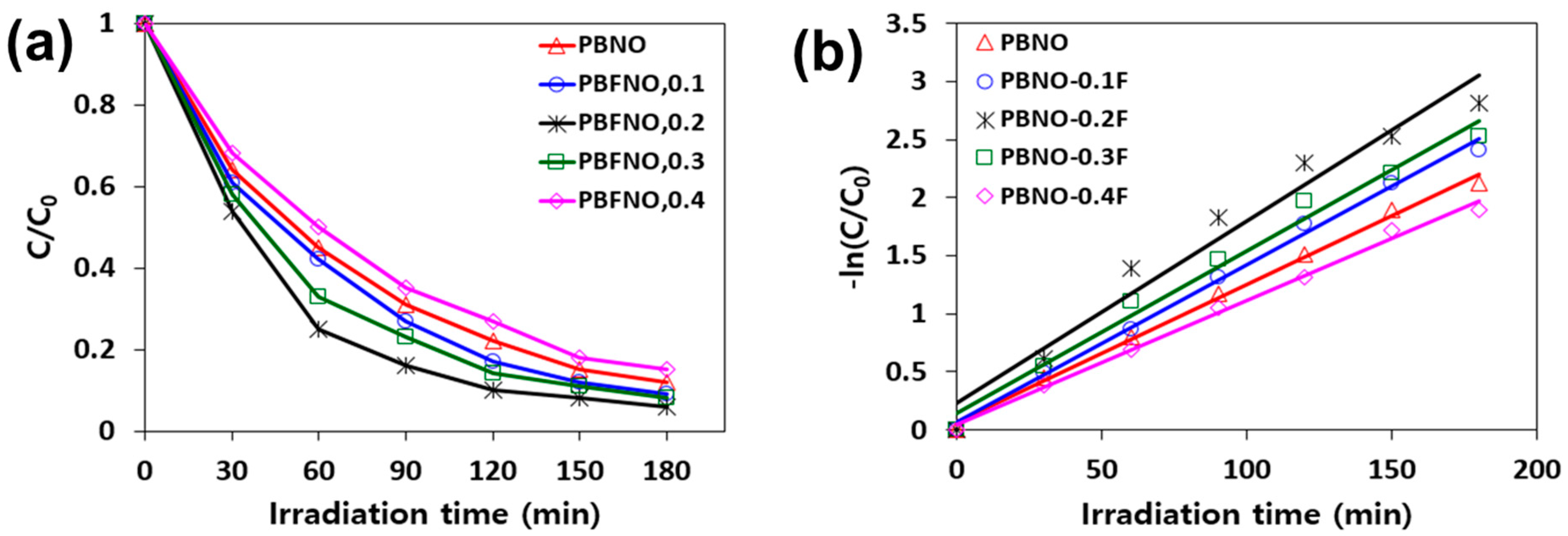 Catalysts 13 00399 g007