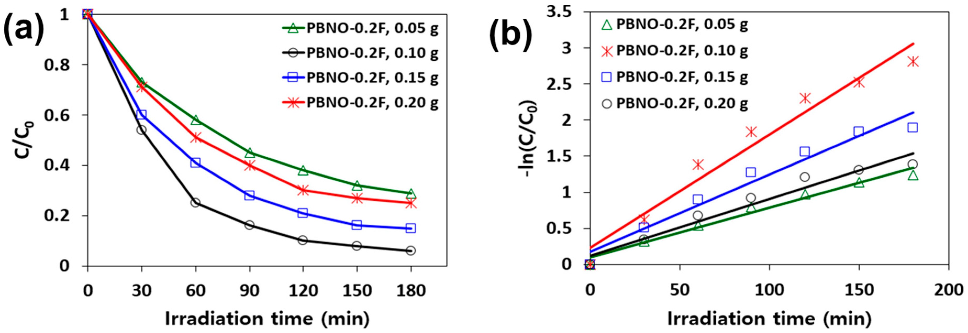Catalysts 13 00399 g008