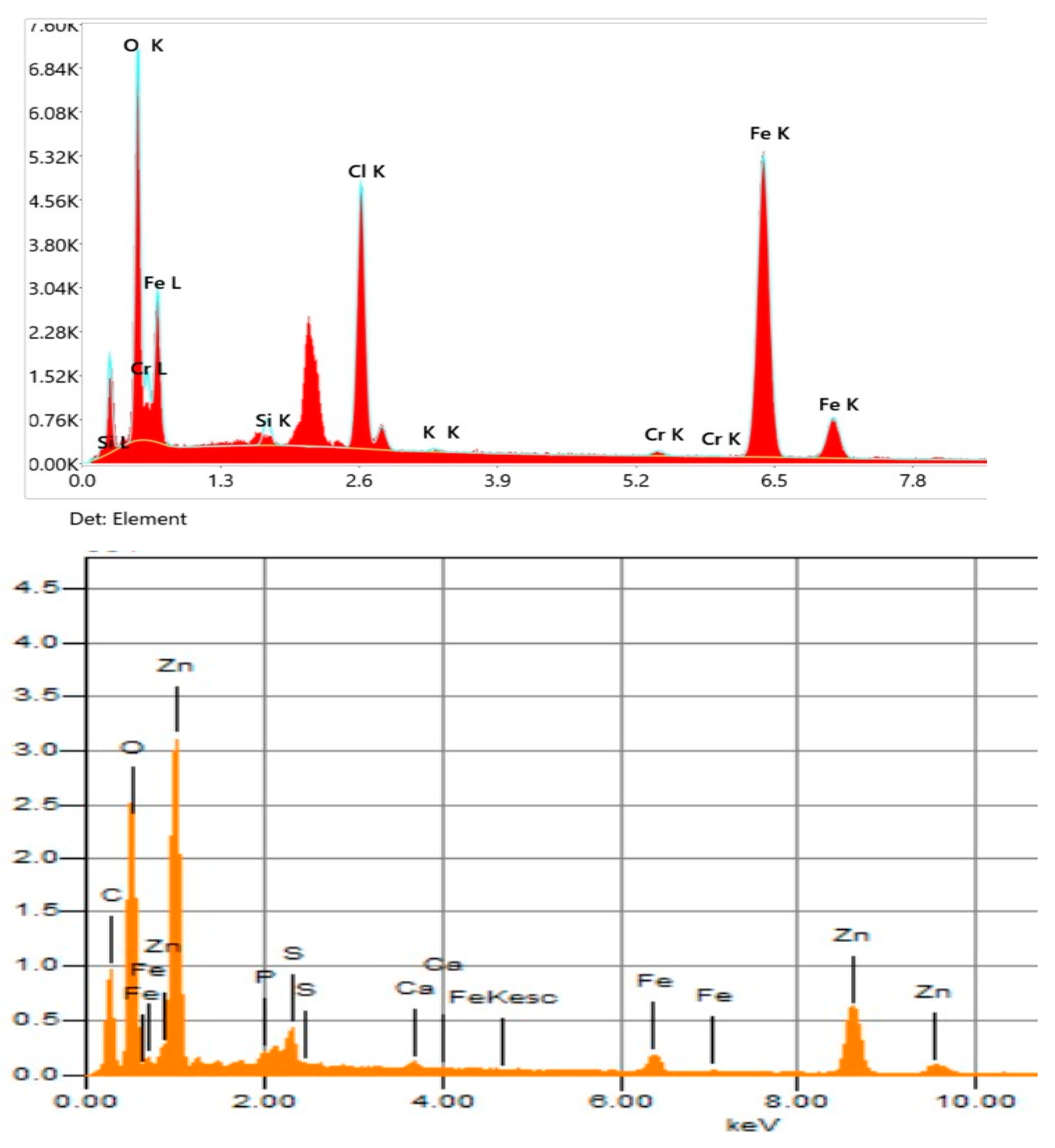 Catalysts 13 00400 g004