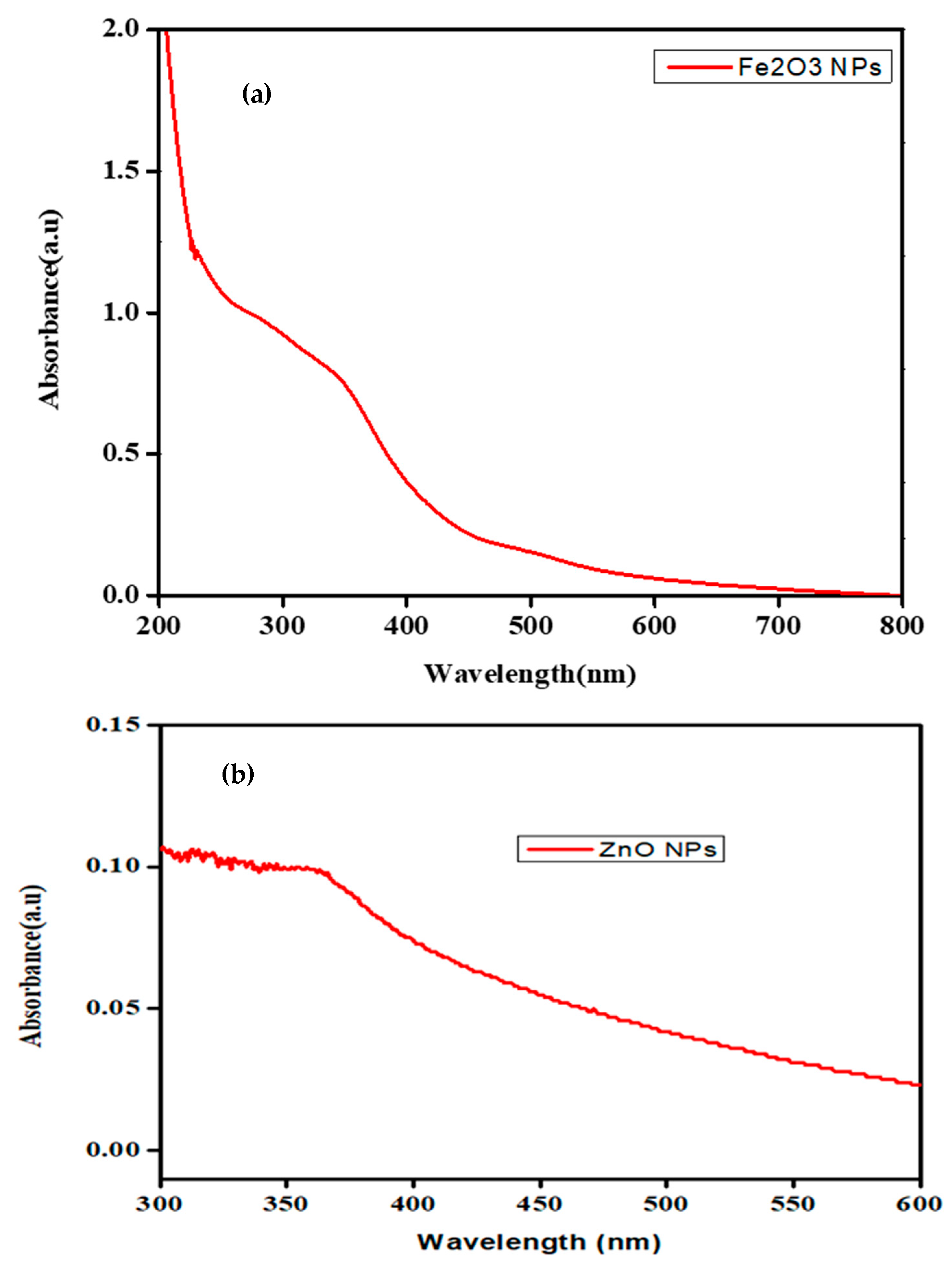 Catalysts 13 00400 g005