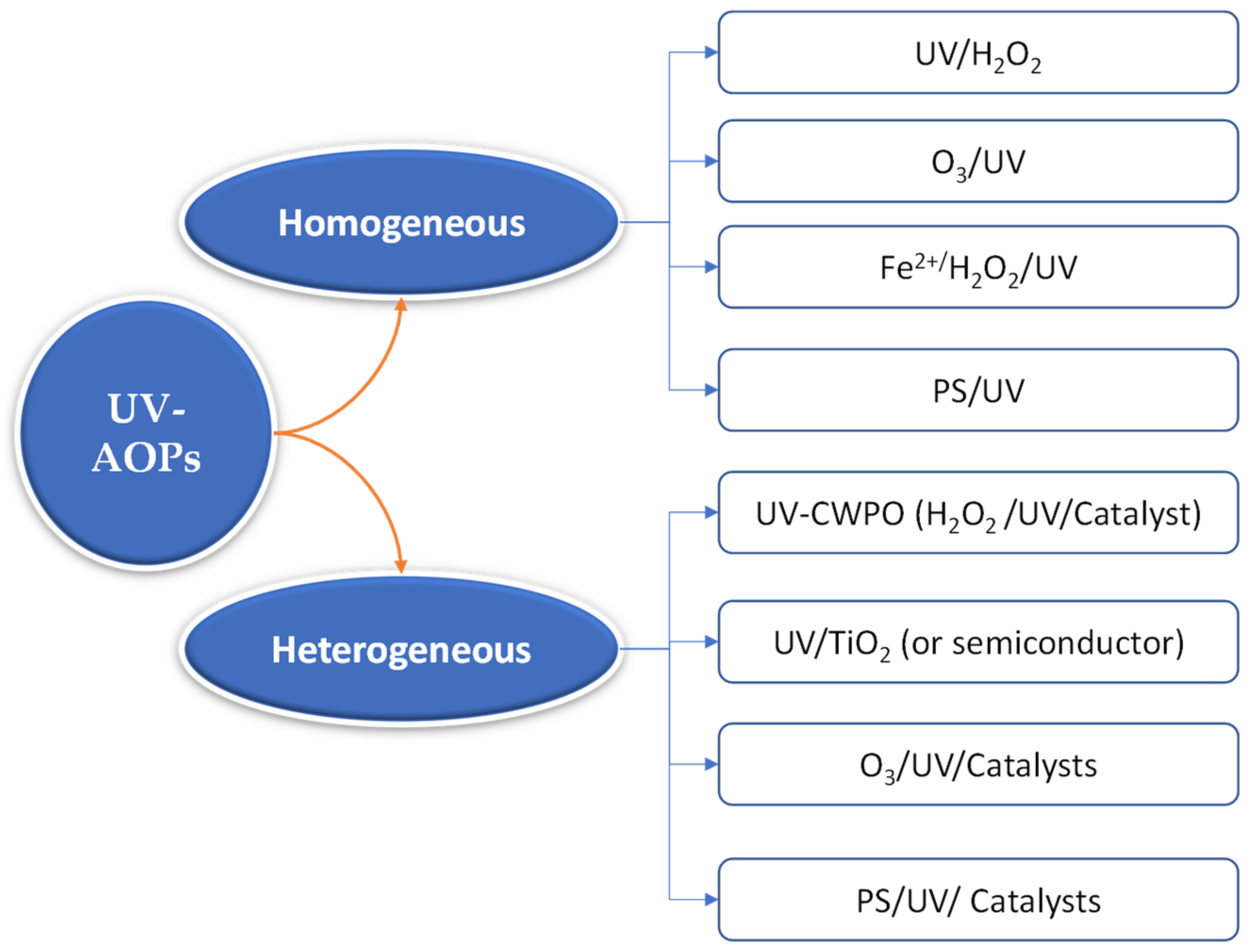 Catalysts 13 00401 g001 Catalysts 13 00401 g001