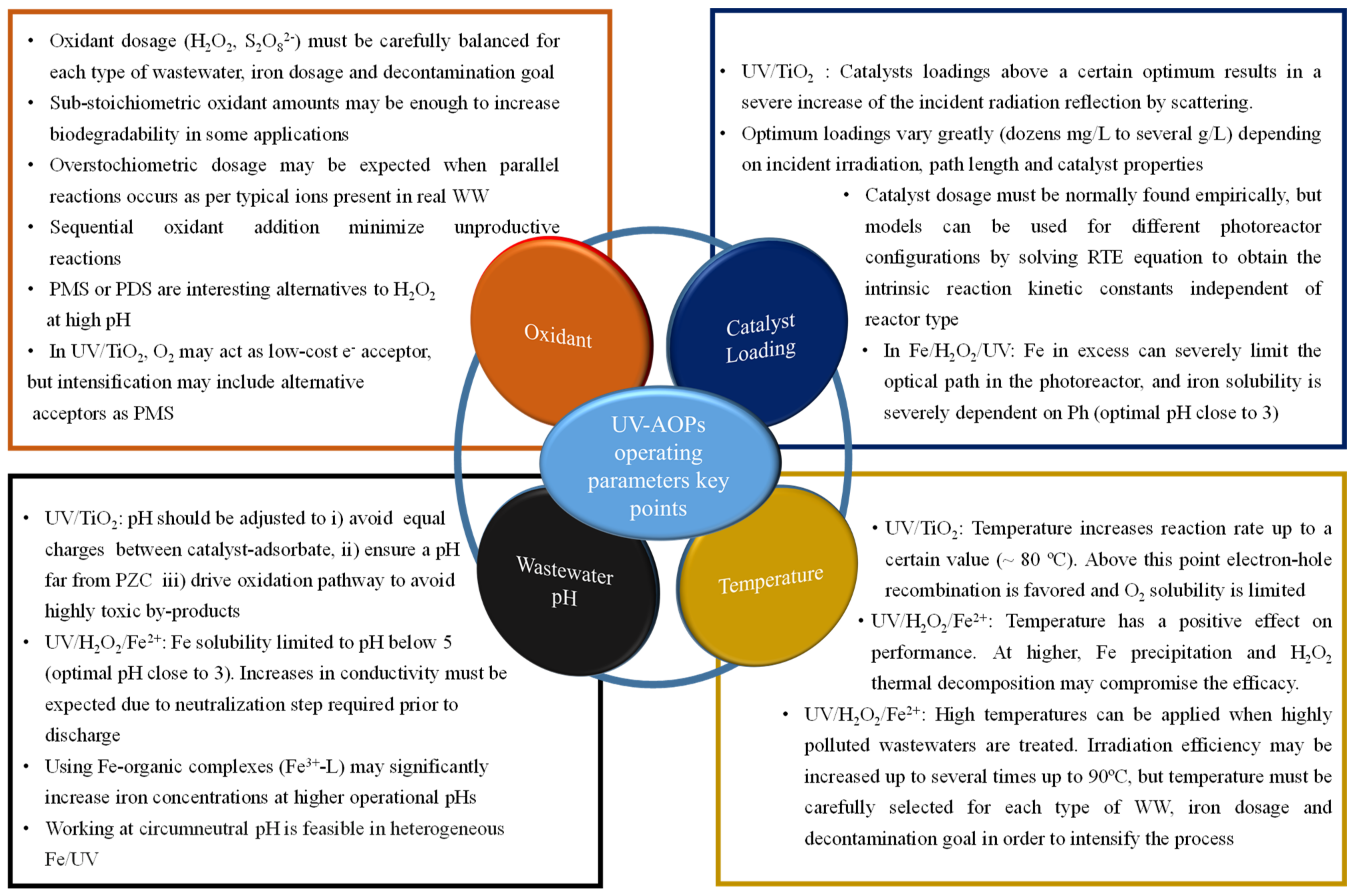 Catalysts 13 00401 g002 Catalysts 13 00401 g002