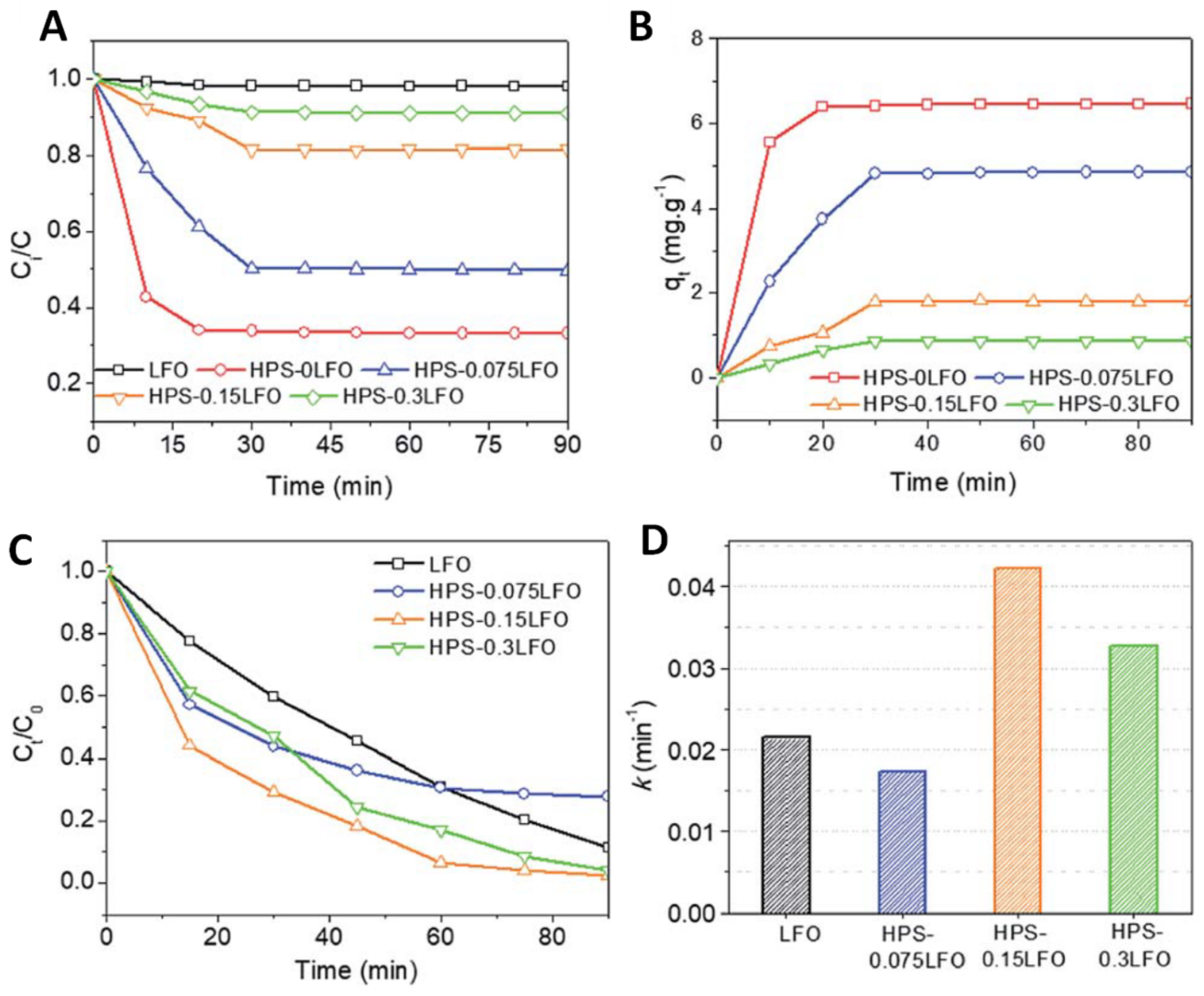 Catalysts 13 00401 g004 Catalysts 13 00401 g004