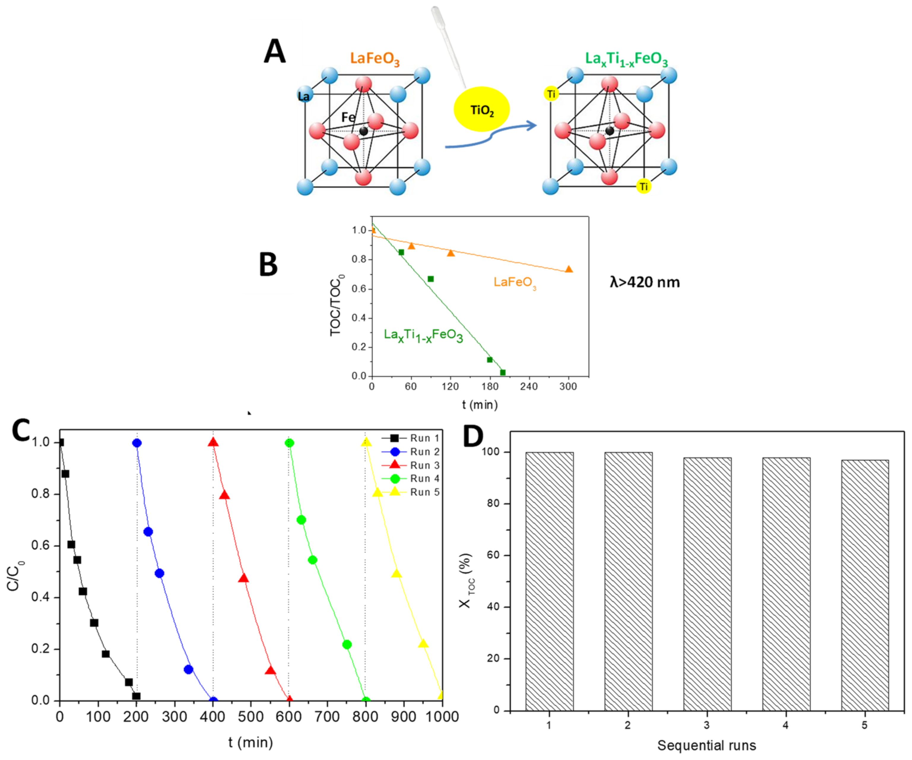 Catalysts 13 00401 g005 Catalysts 13 00401 g005