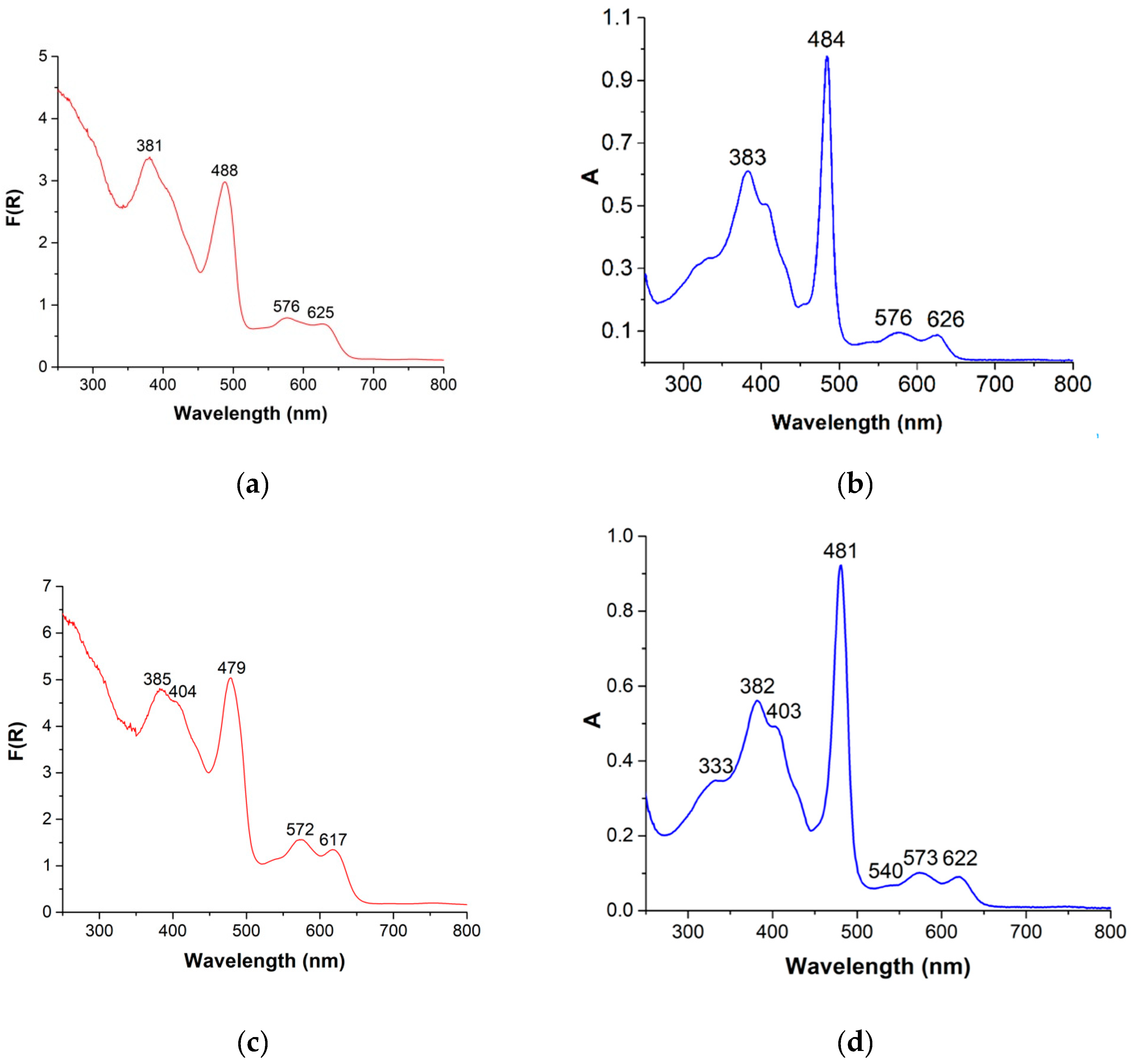 Catalysts 13 00402 g004
