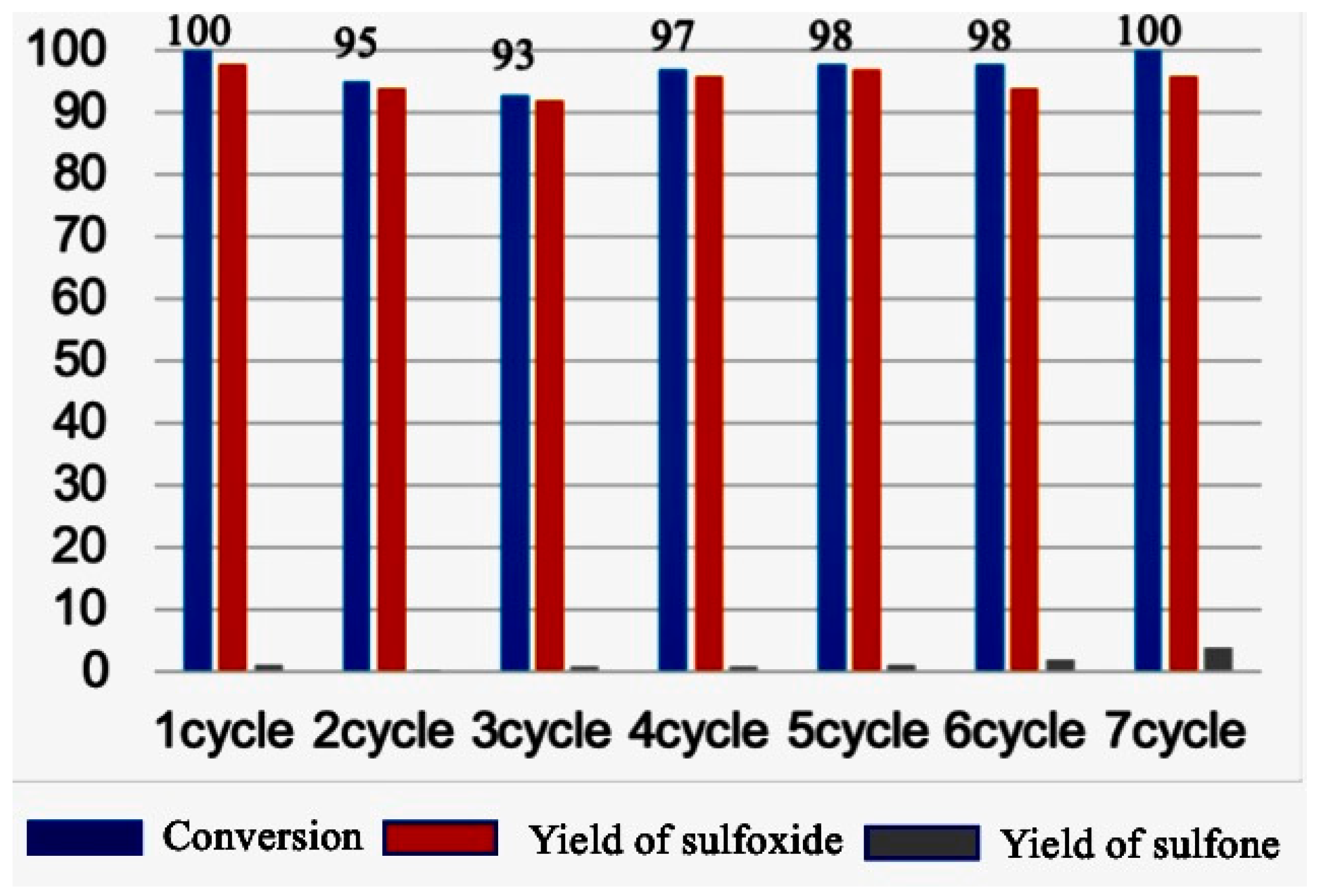 Catalysts 13 00402 g006