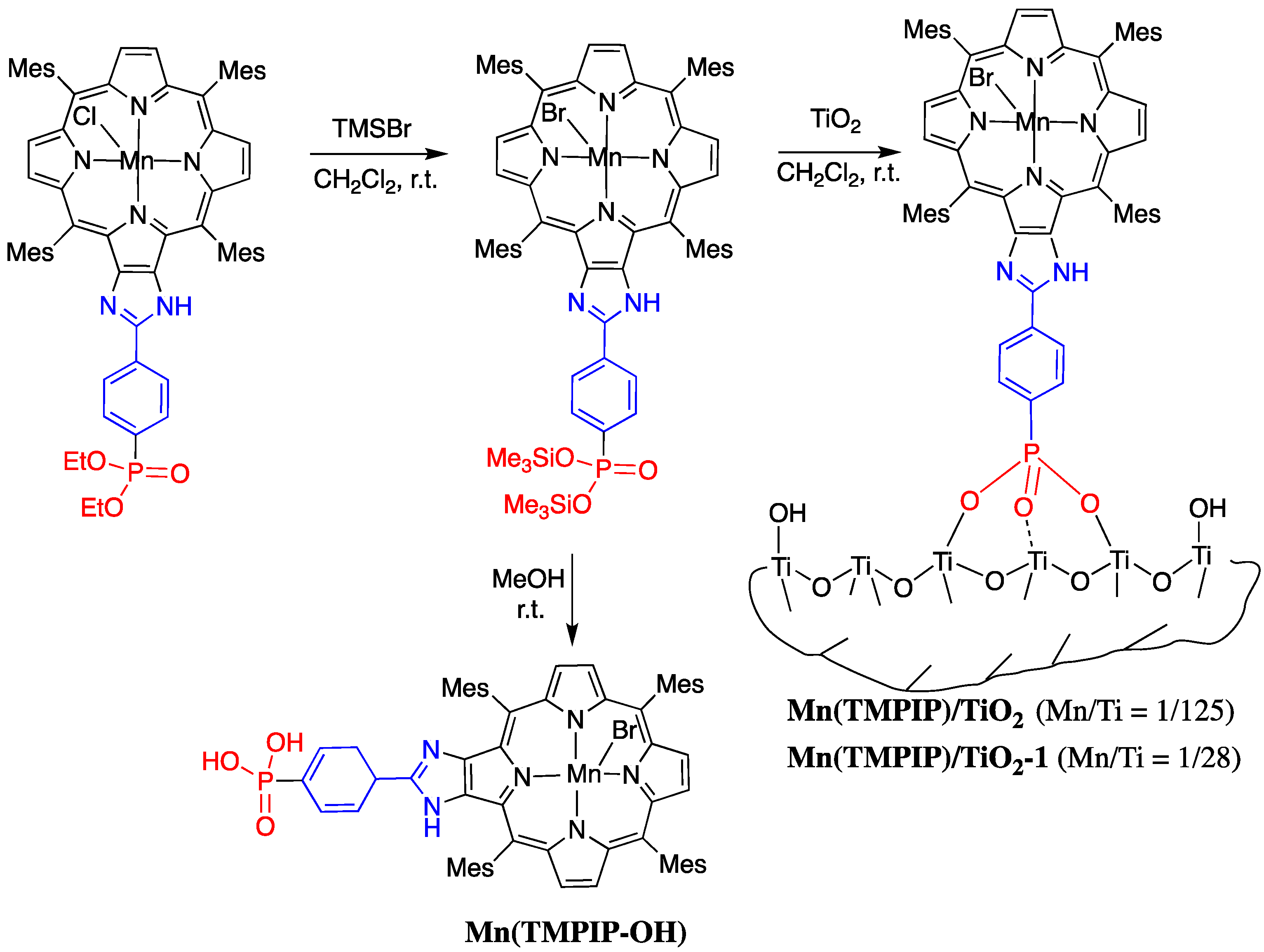 Catalysts 13 00402 sch002