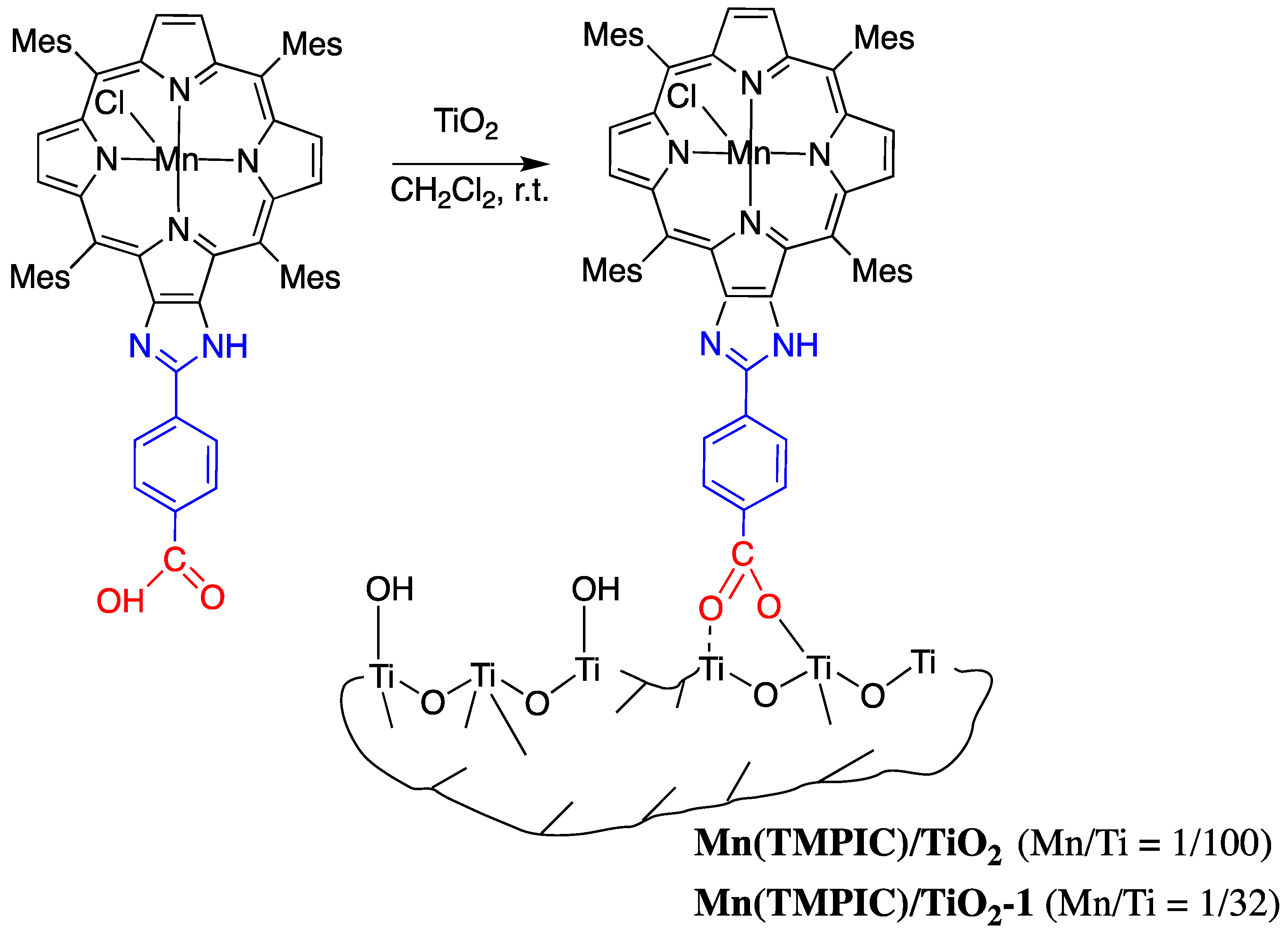 Catalysts 13 00402 sch003