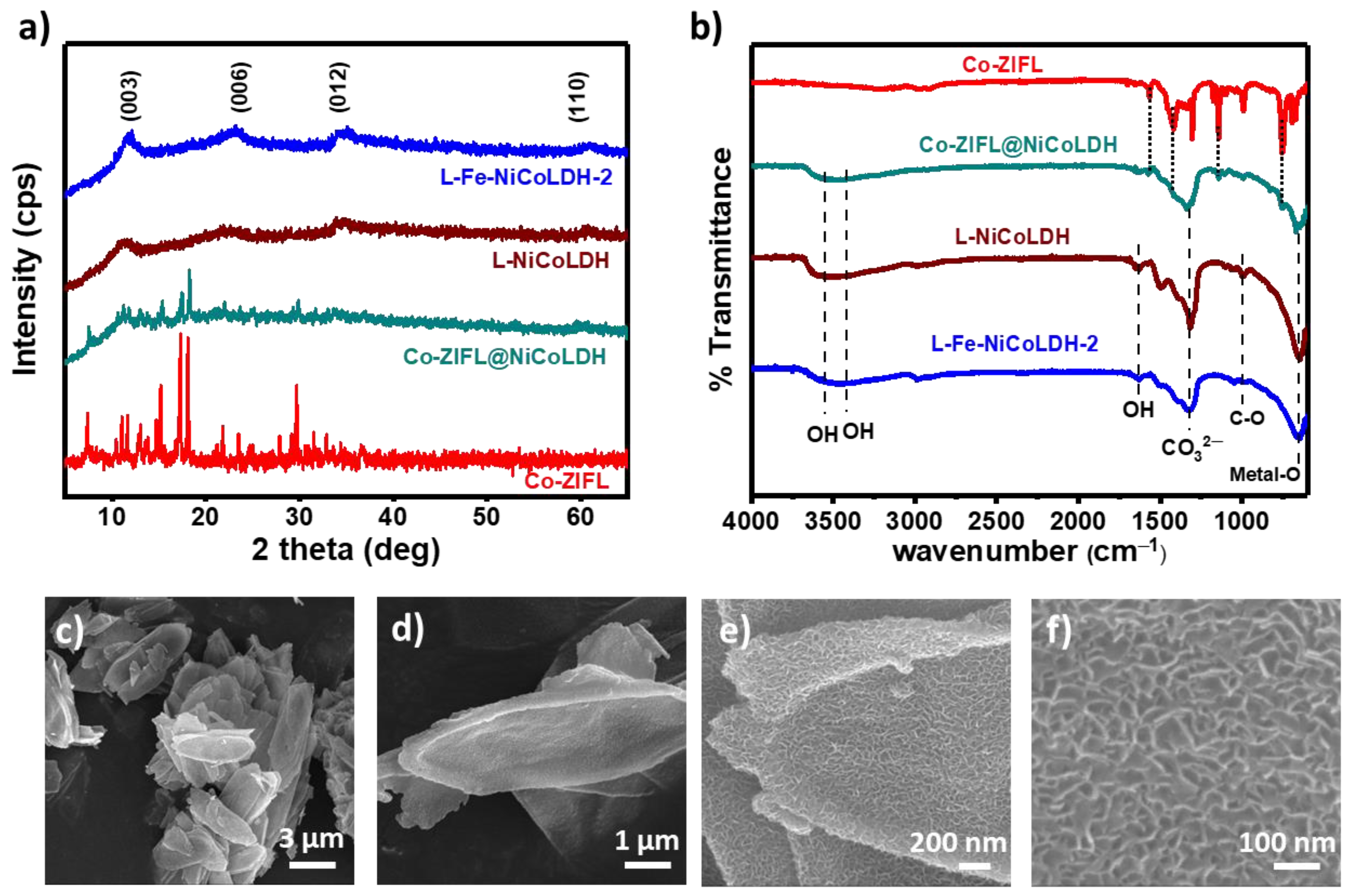 Catalysts 13 00403 g001