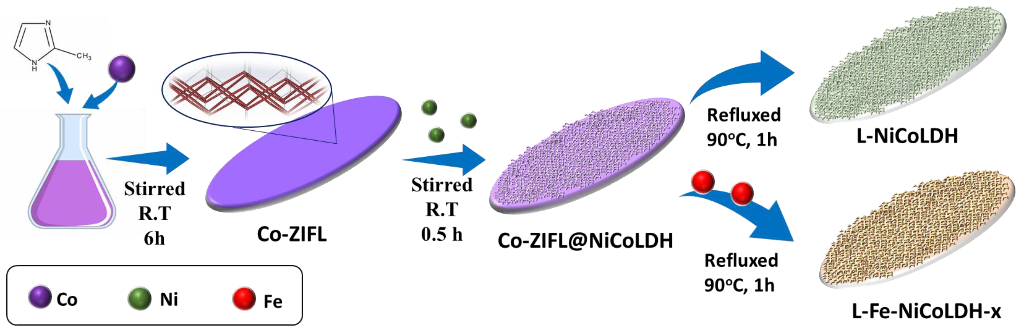 Catalysts 13 00403 sch001
