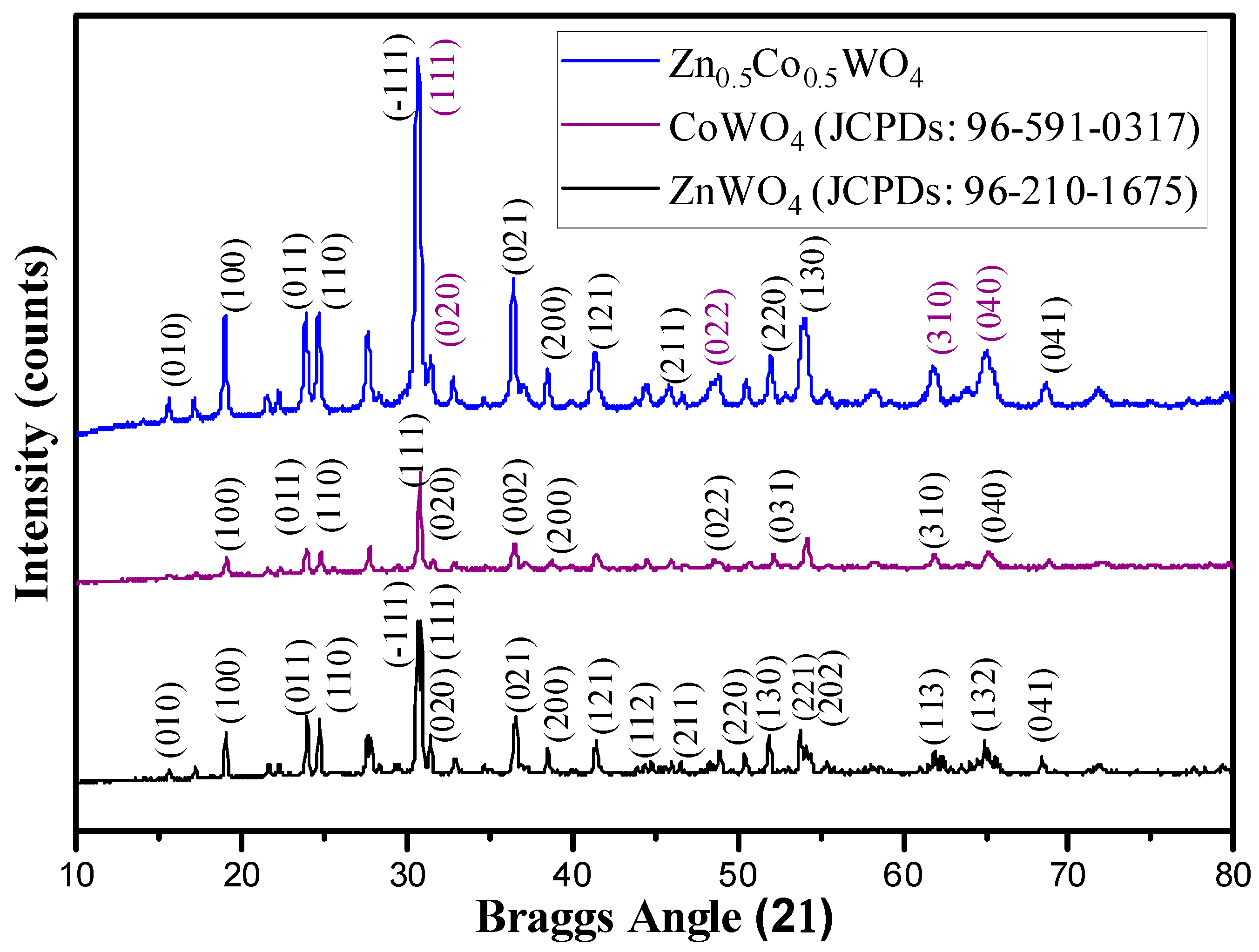 Catalysts 13 00404 g002
