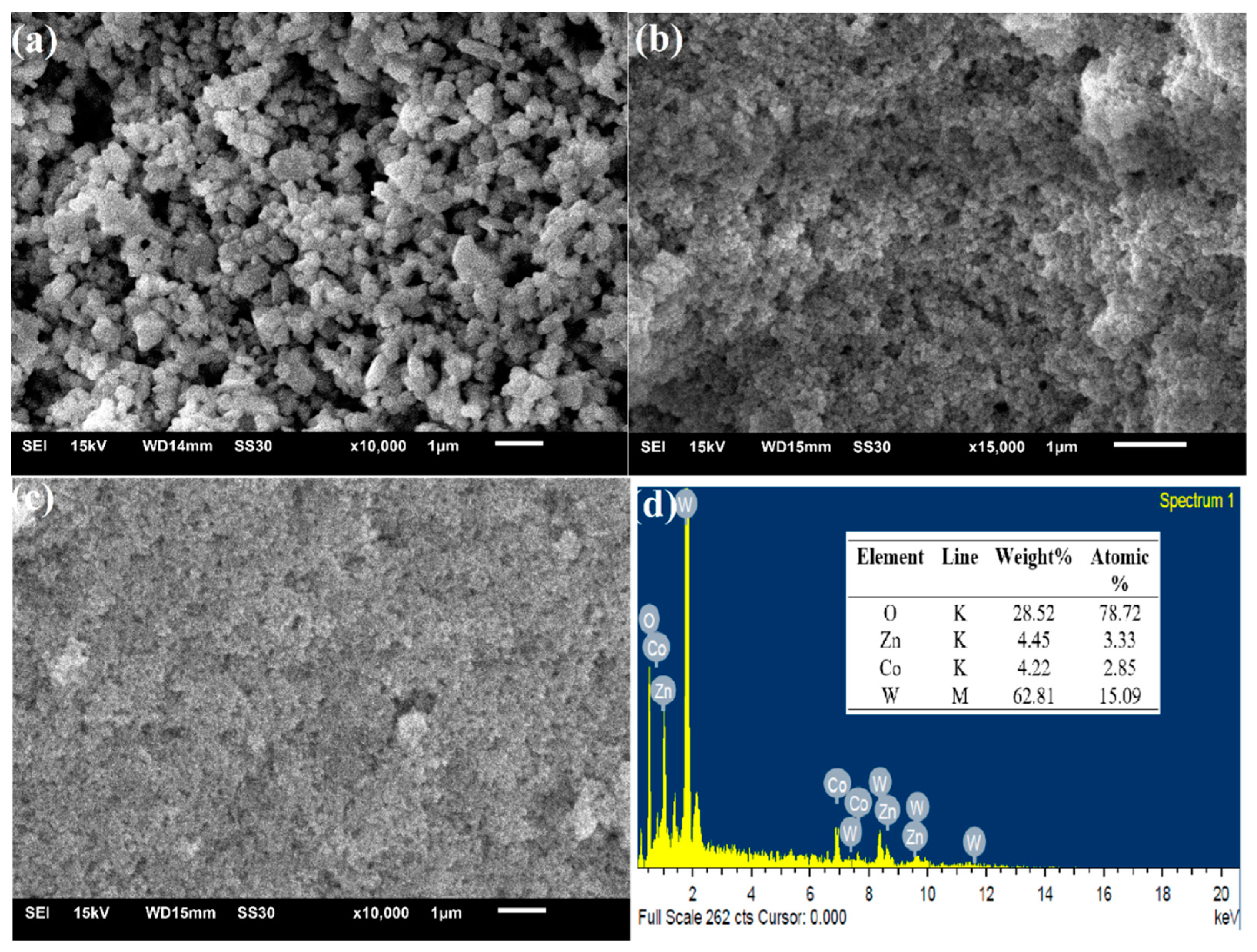 Catalysts 13 00404 g003