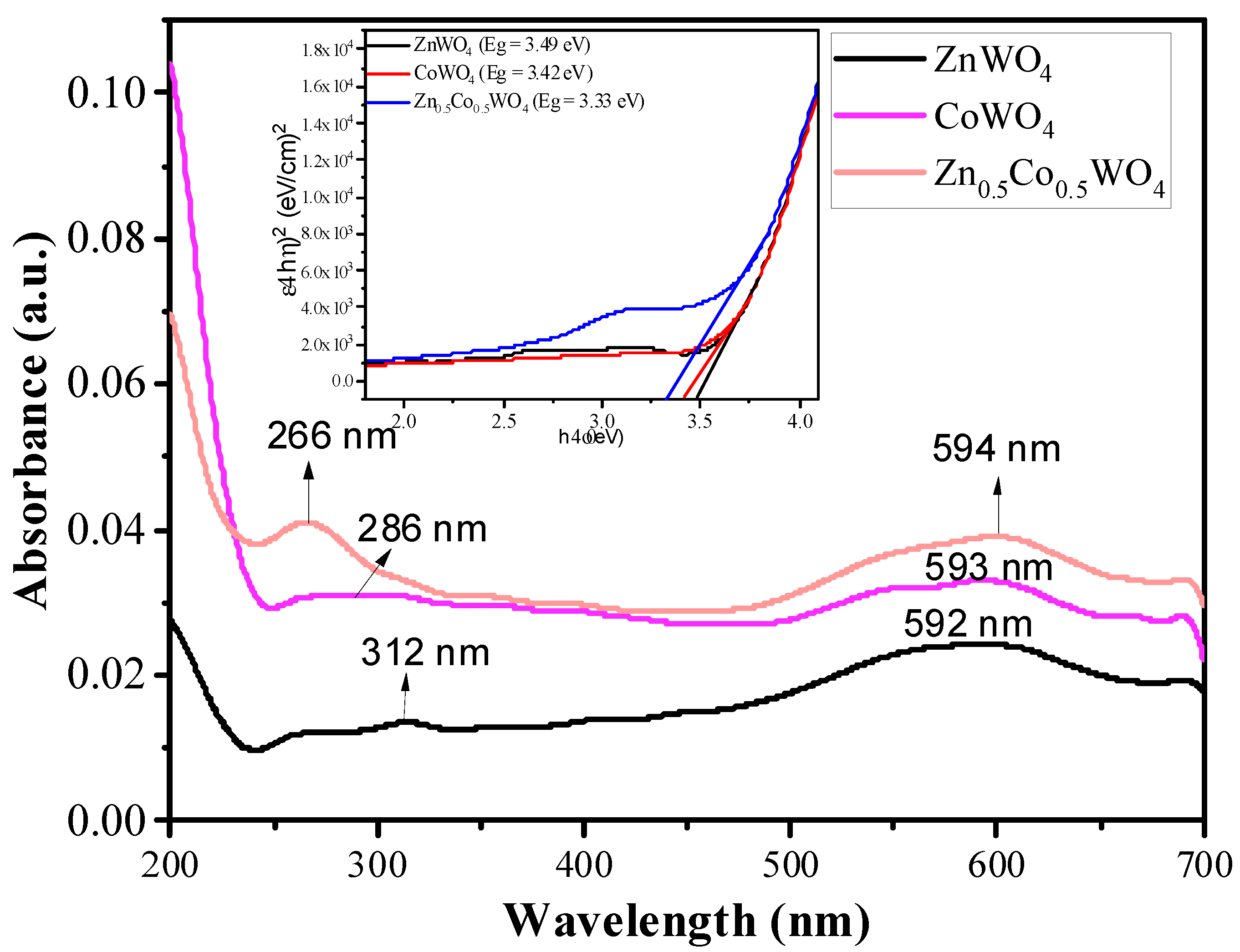 Catalysts 13 00404 g005