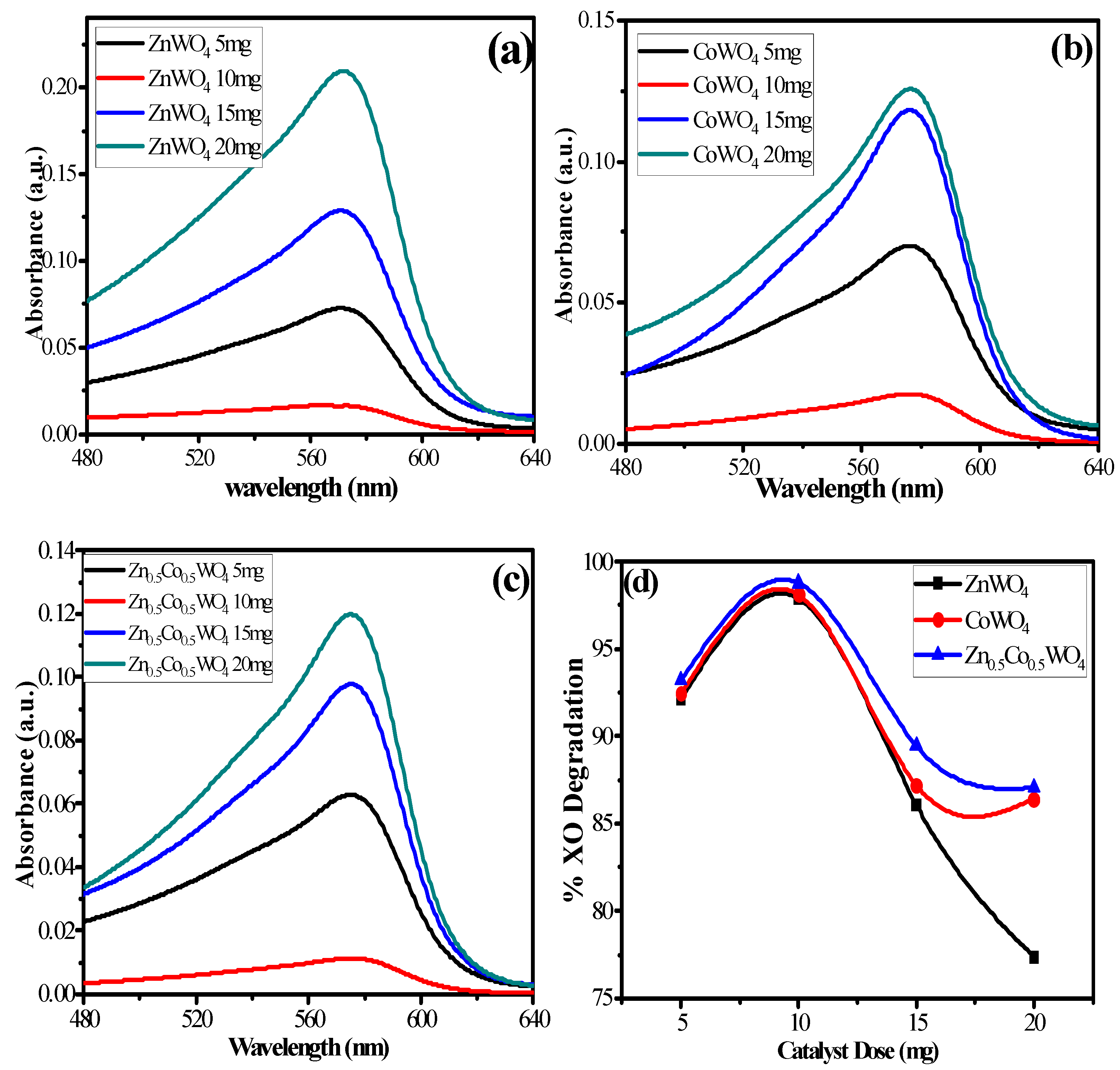 Catalysts 13 00404 g008