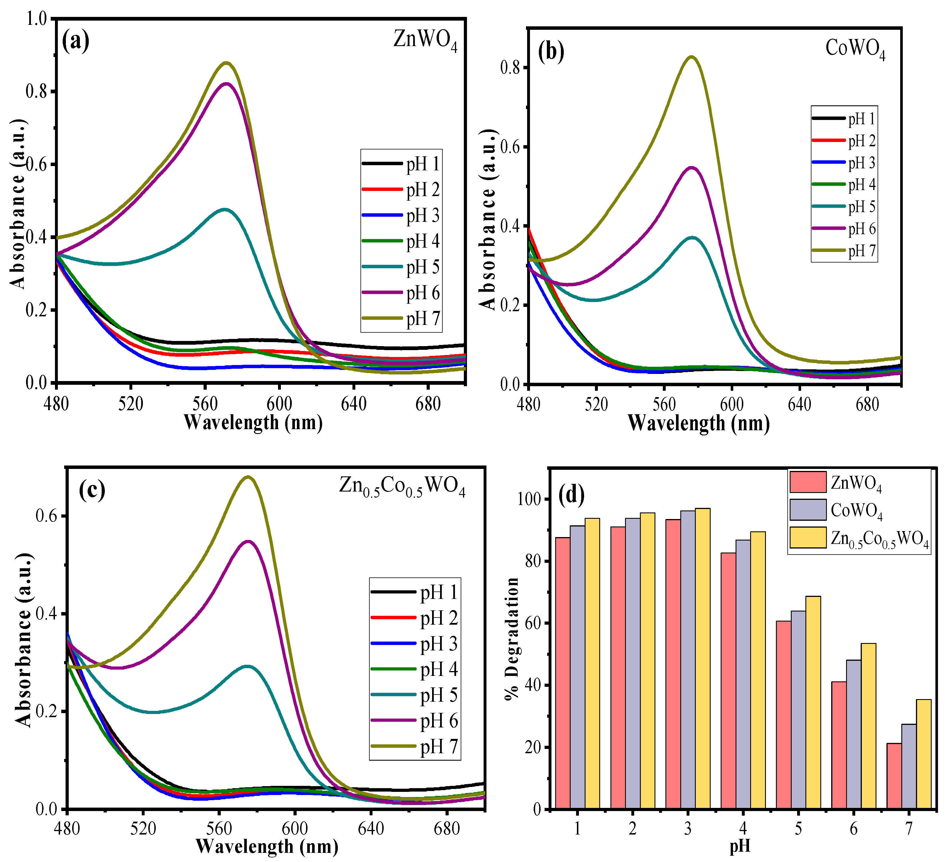 Catalysts 13 00404 g009
