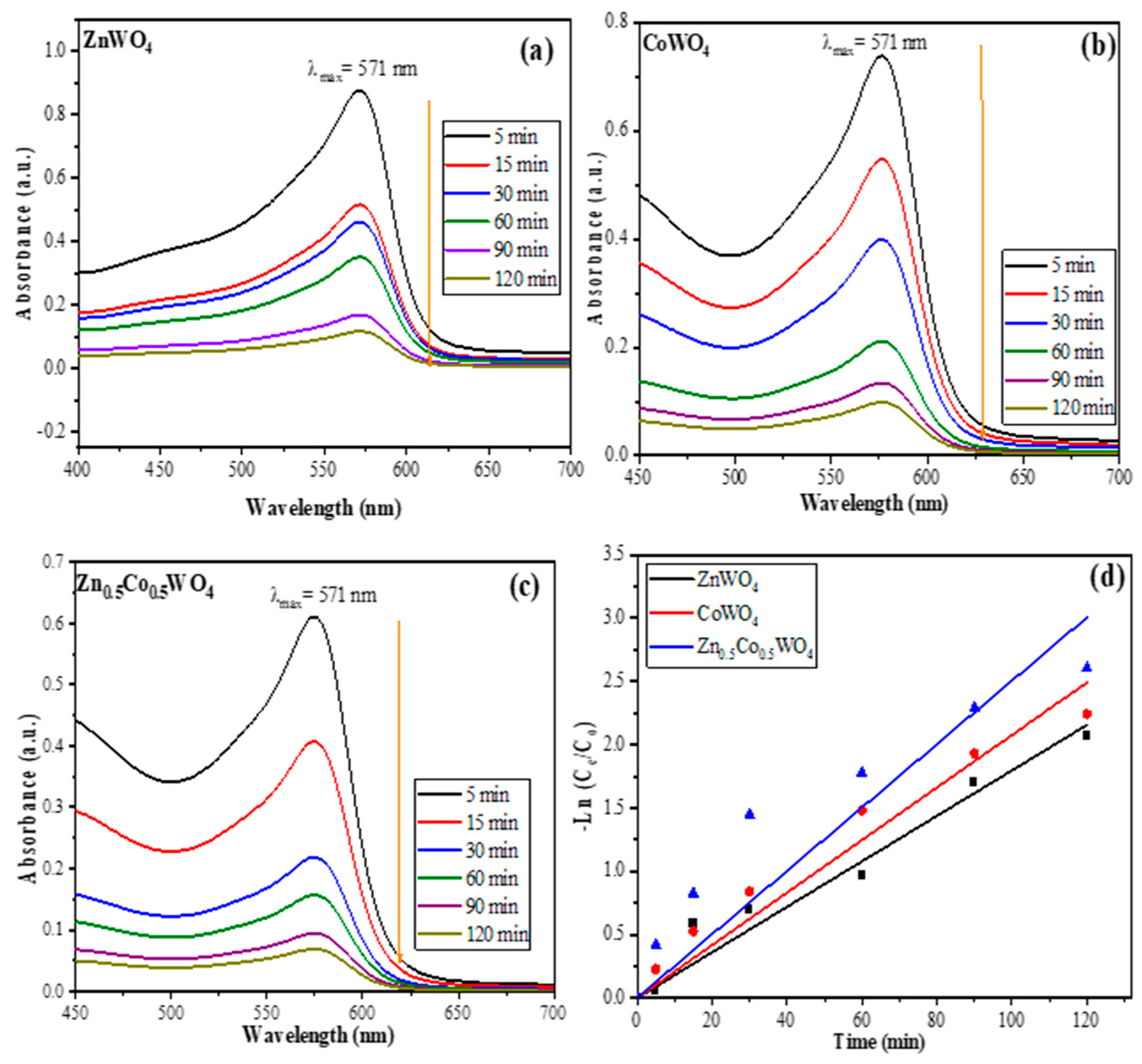 Catalysts 13 00404 g010