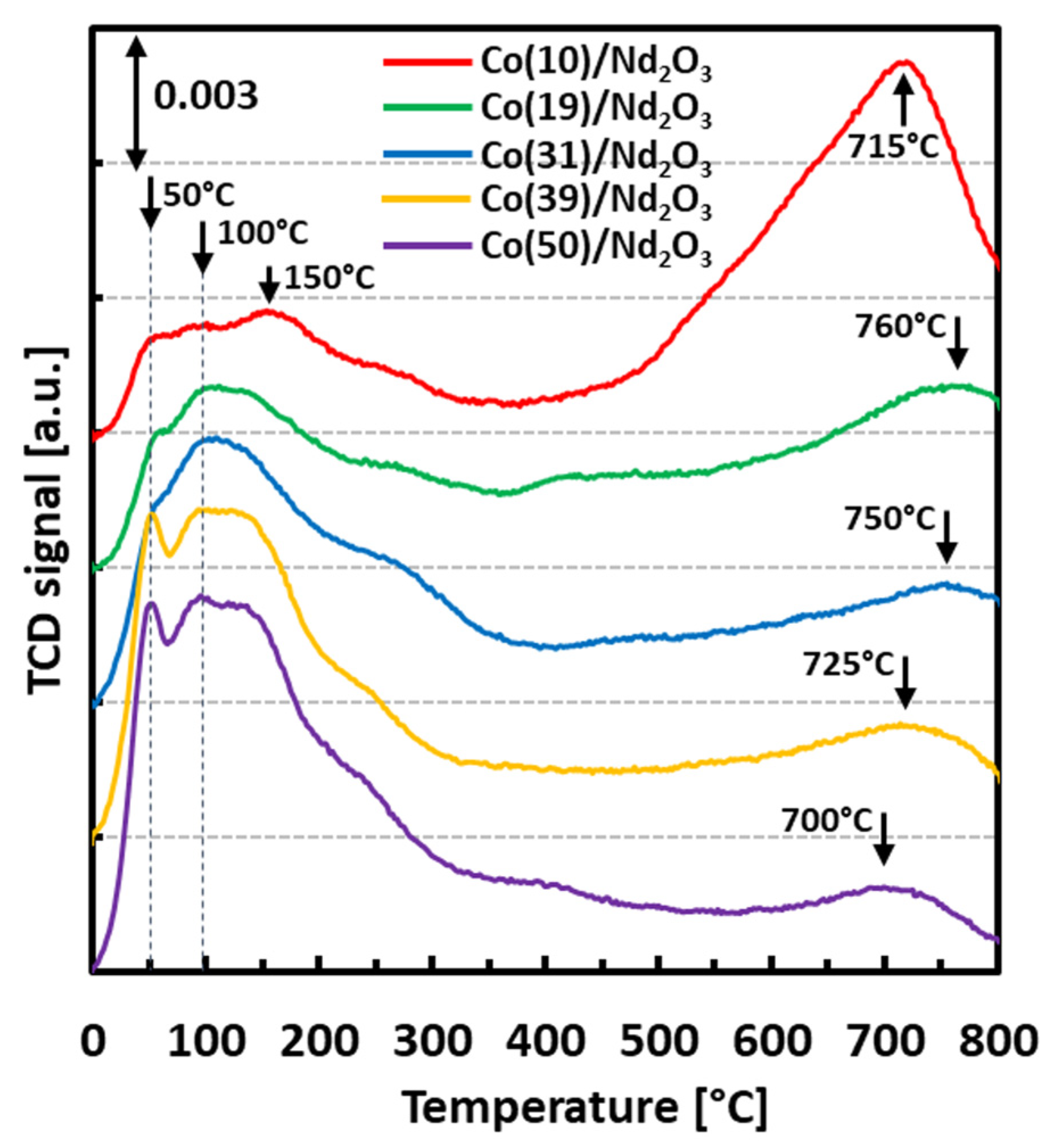 Catalysts 13 00405 g007