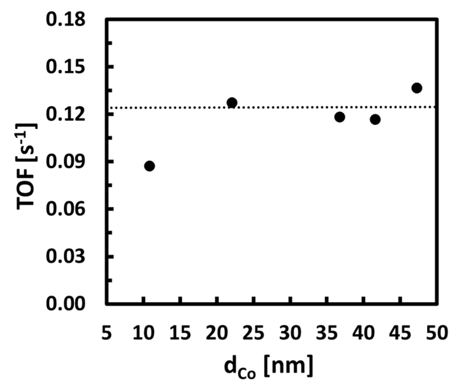 Catalysts 13 00405 g008