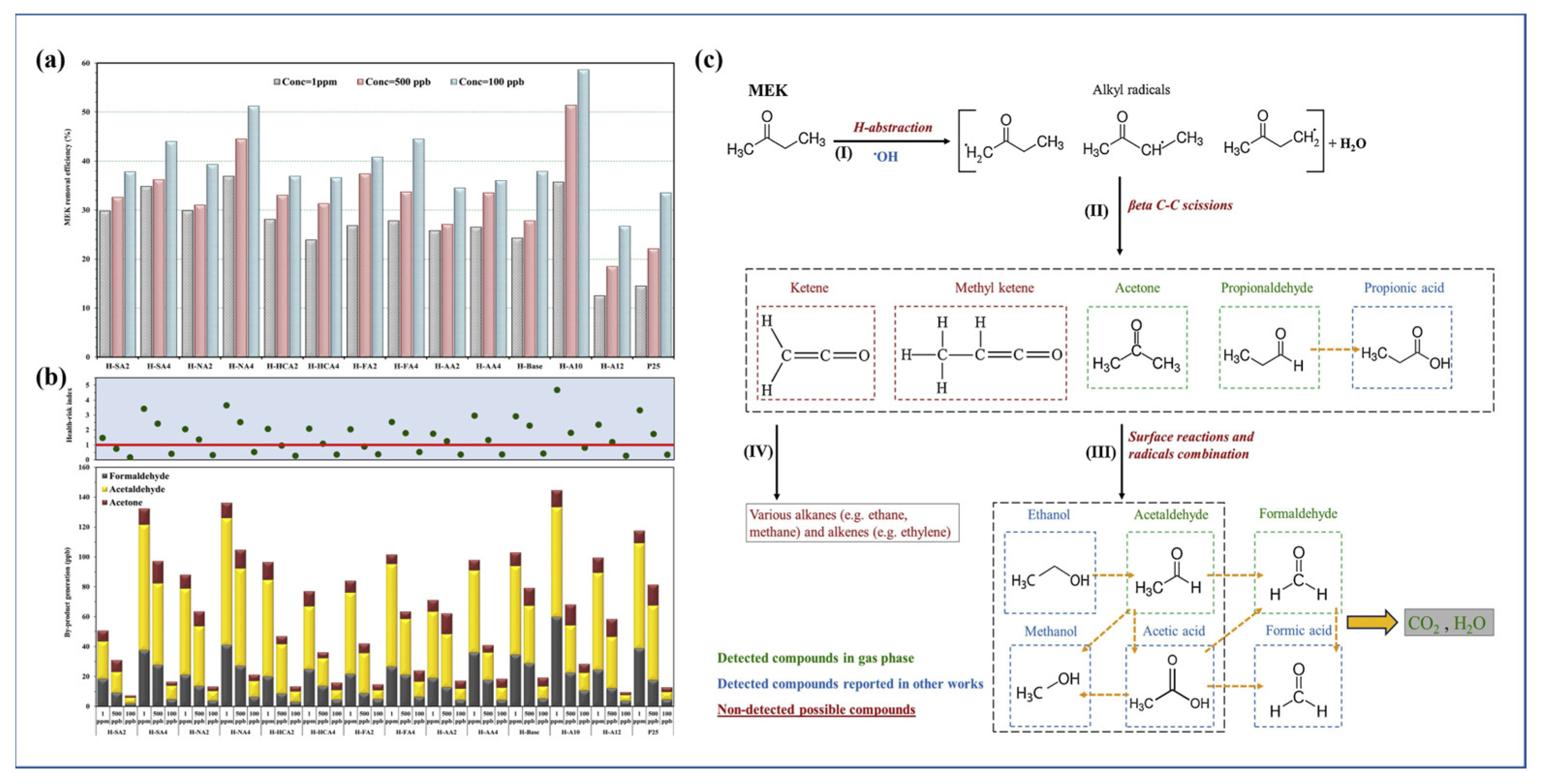 Catalysts 13 00407 g004 Catalysts 13 00407 g004